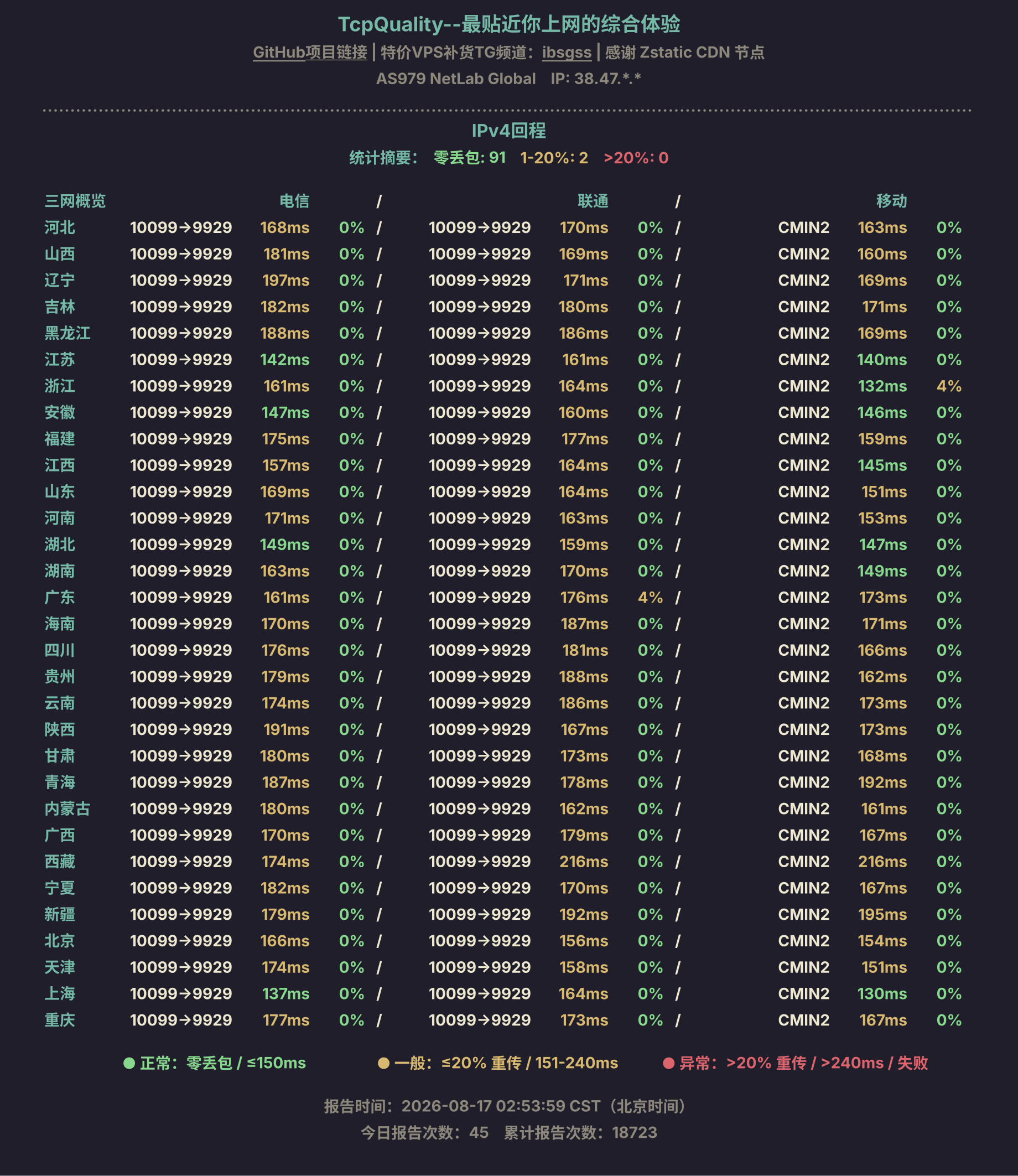 IPv4回程