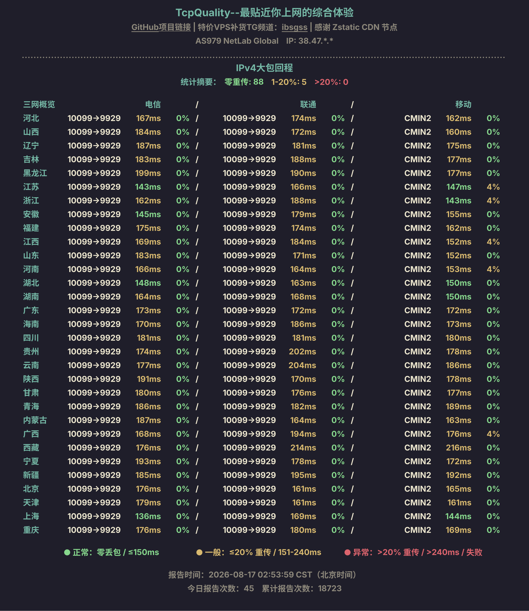 IPv4大包回程