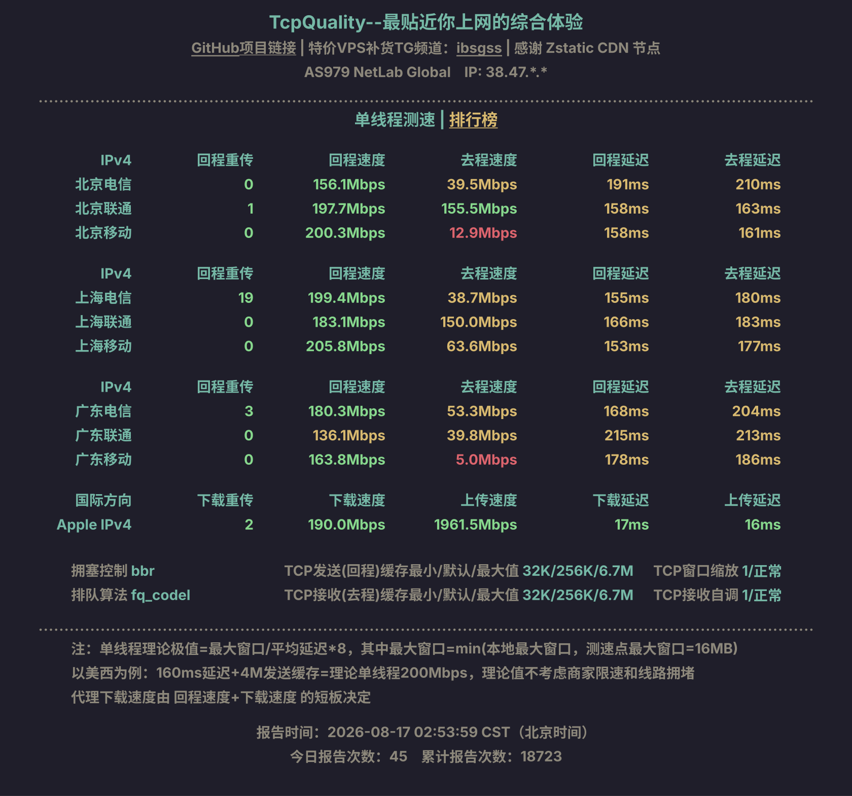 单线程测速