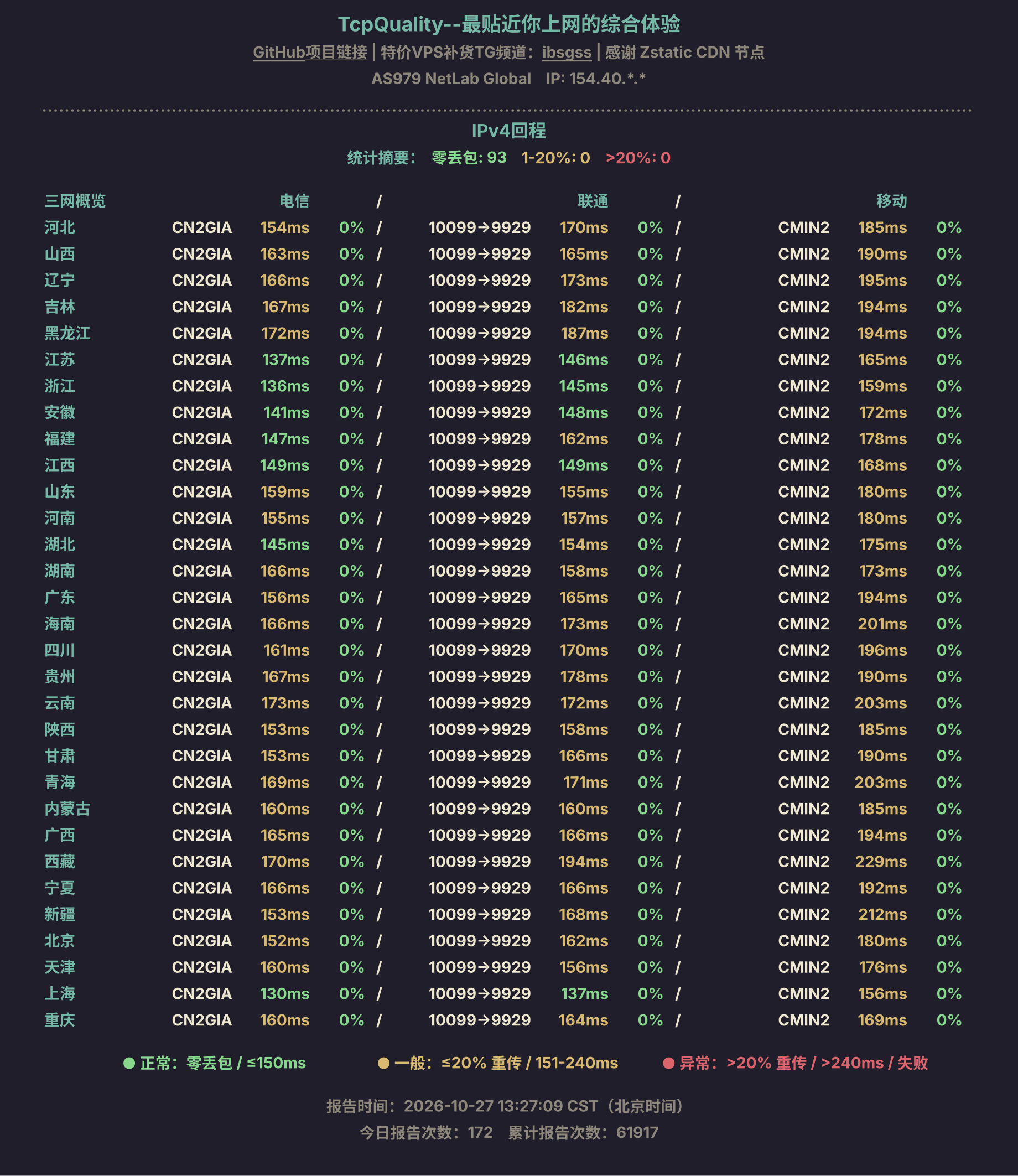 IPv4回程
