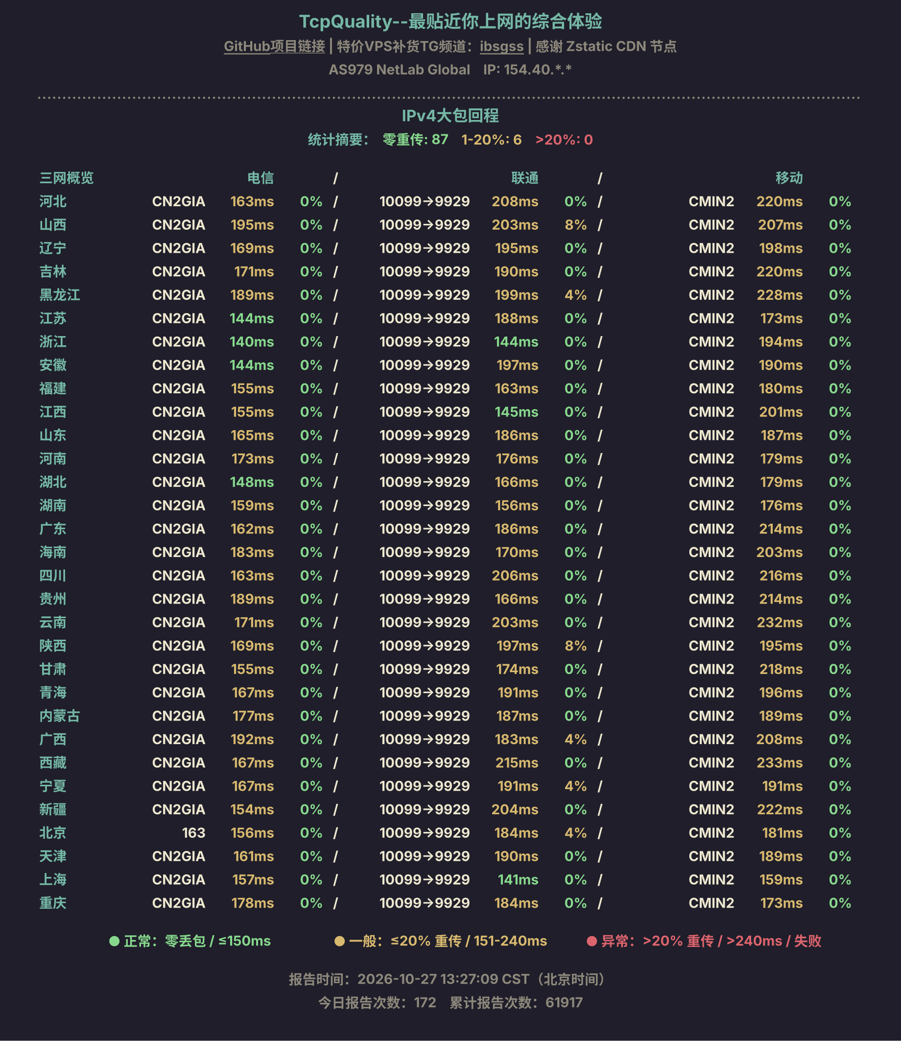IPv4大包回程