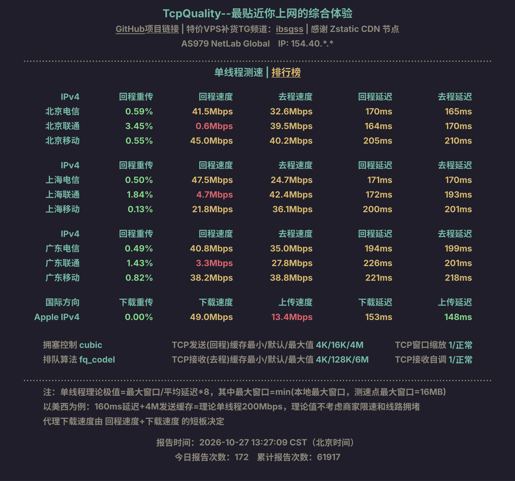 单线程测速