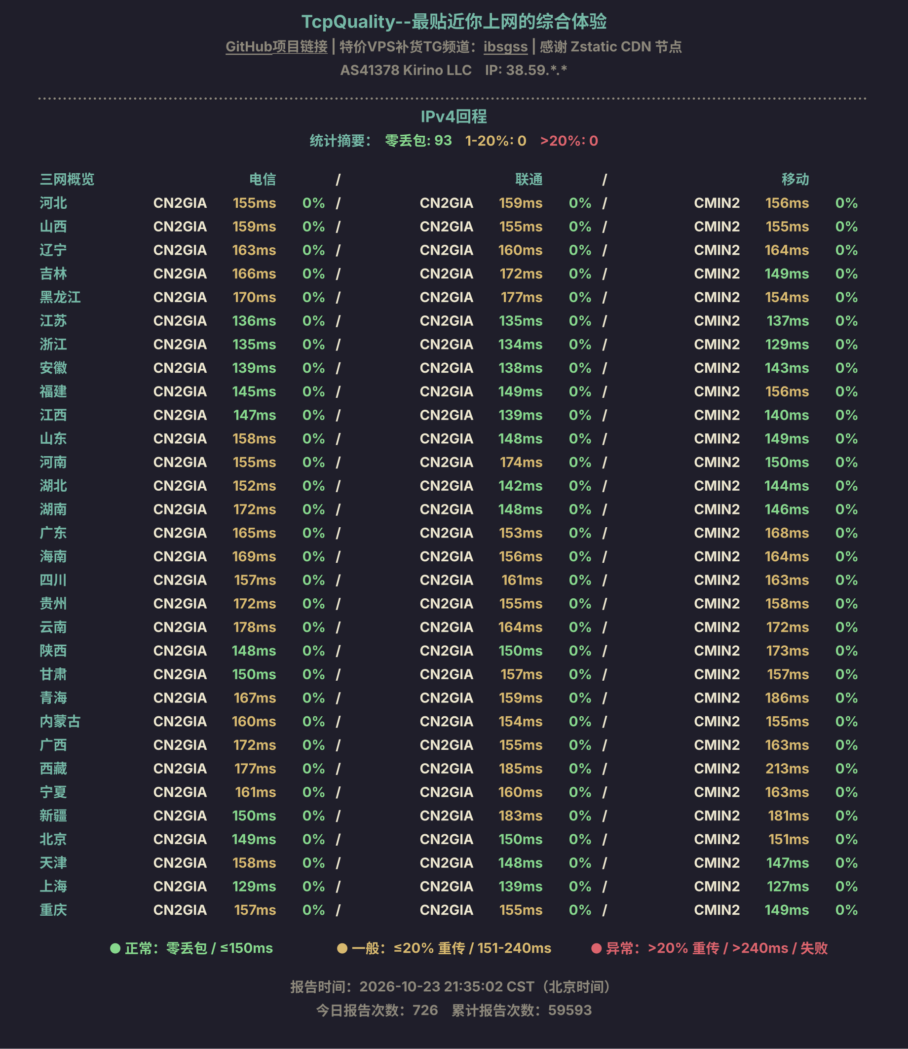 IPv4回程