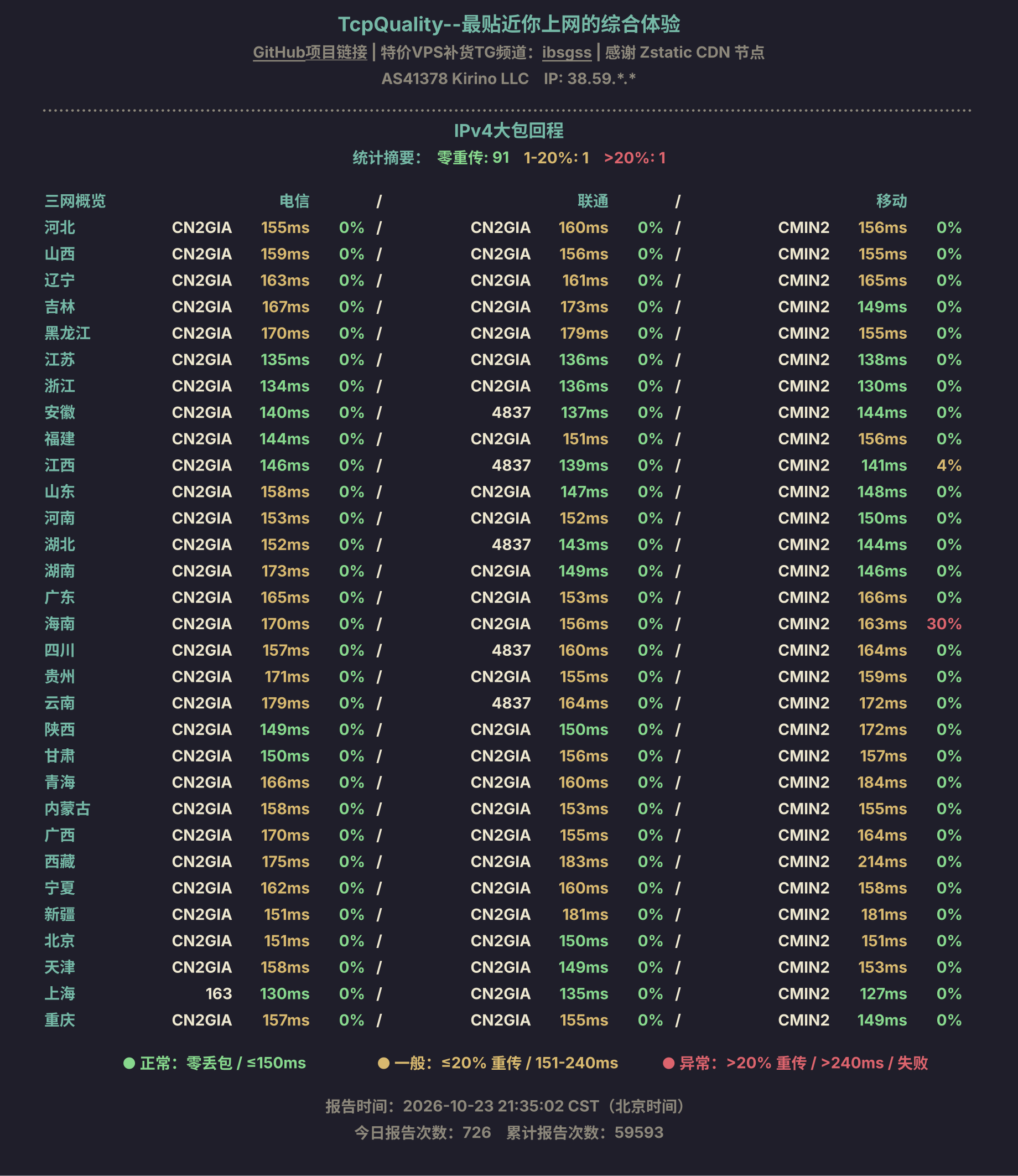 IPv4大包回程