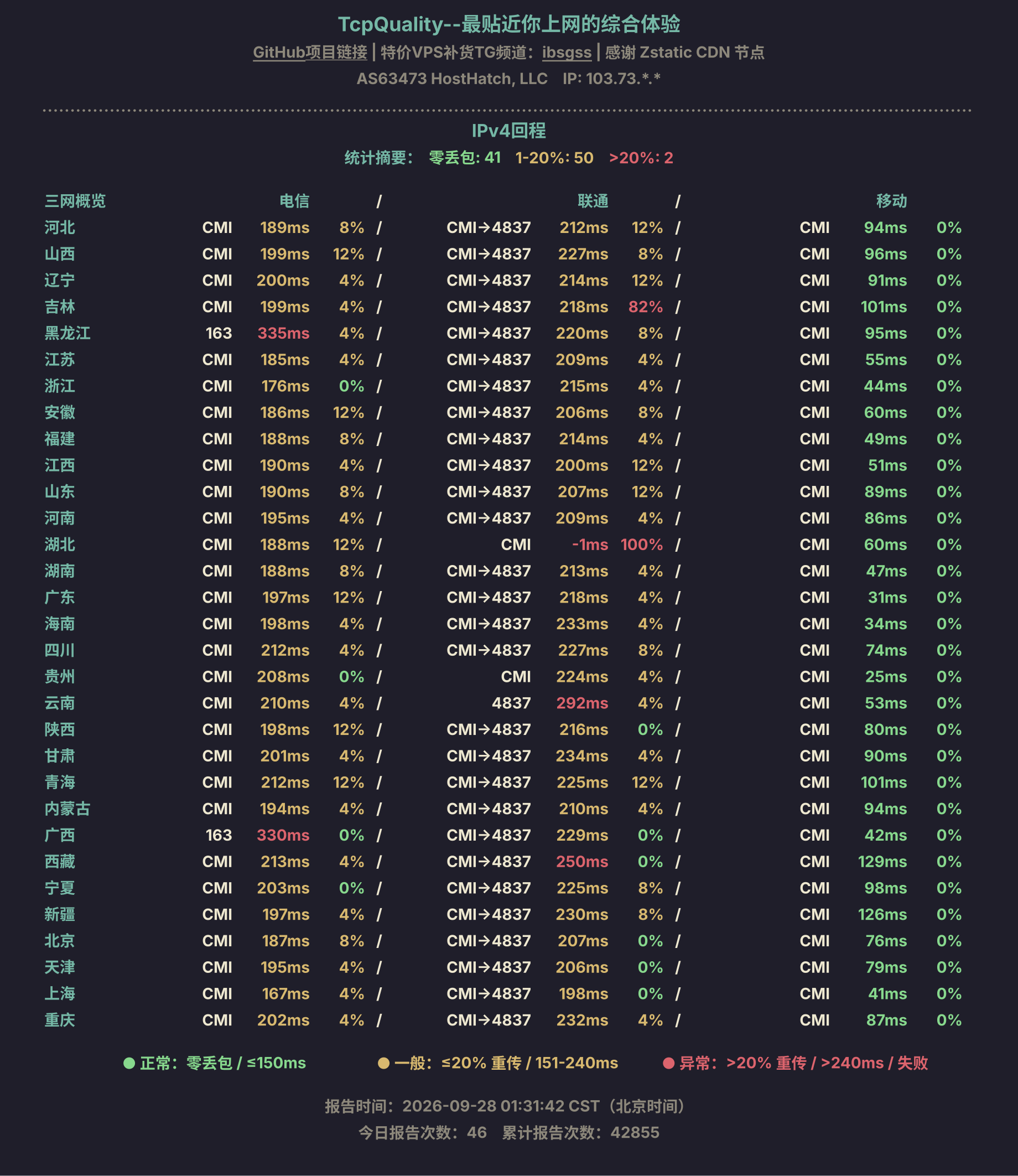 IPv4回程