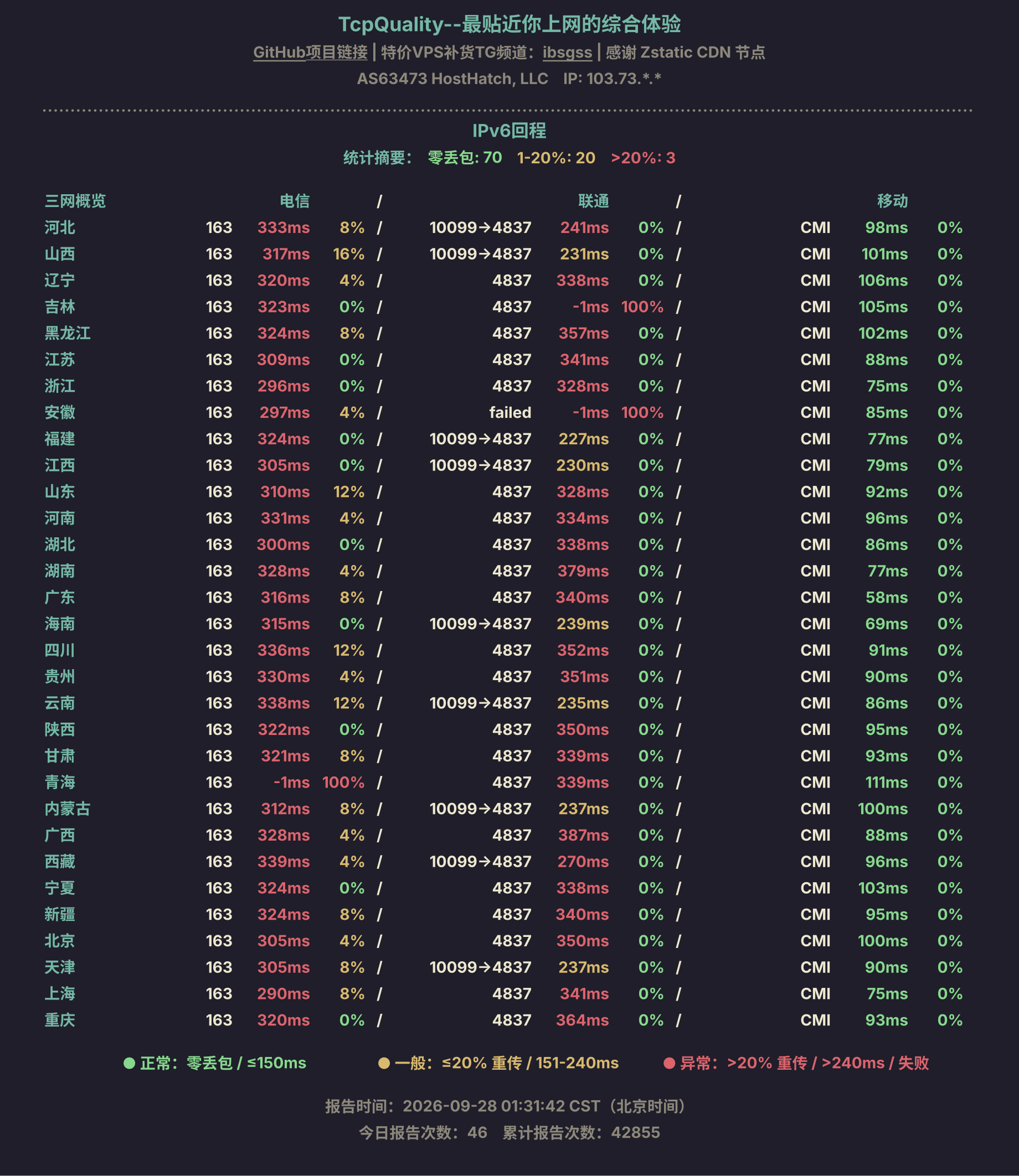 IPv6回程