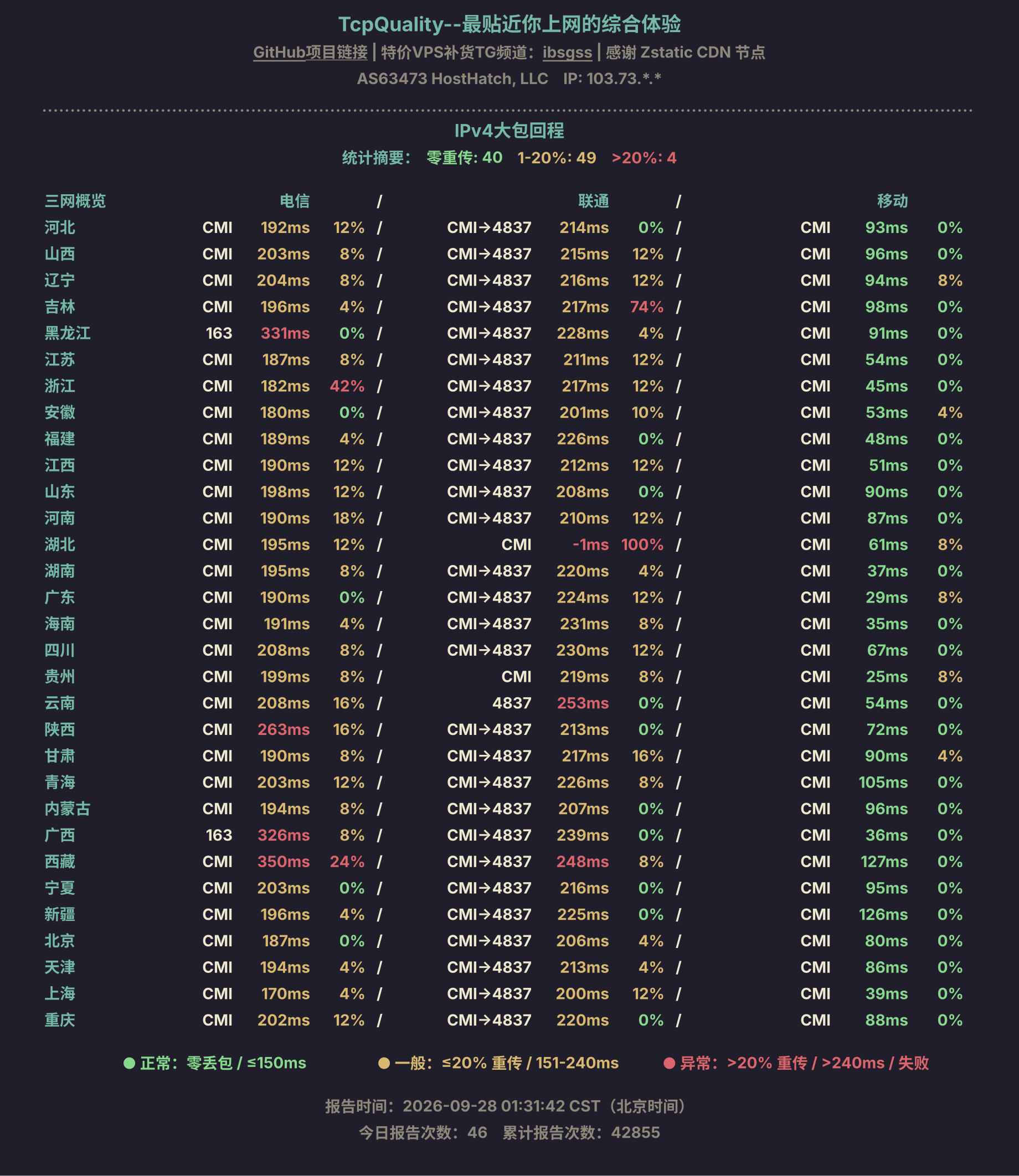 IPv4大包回程