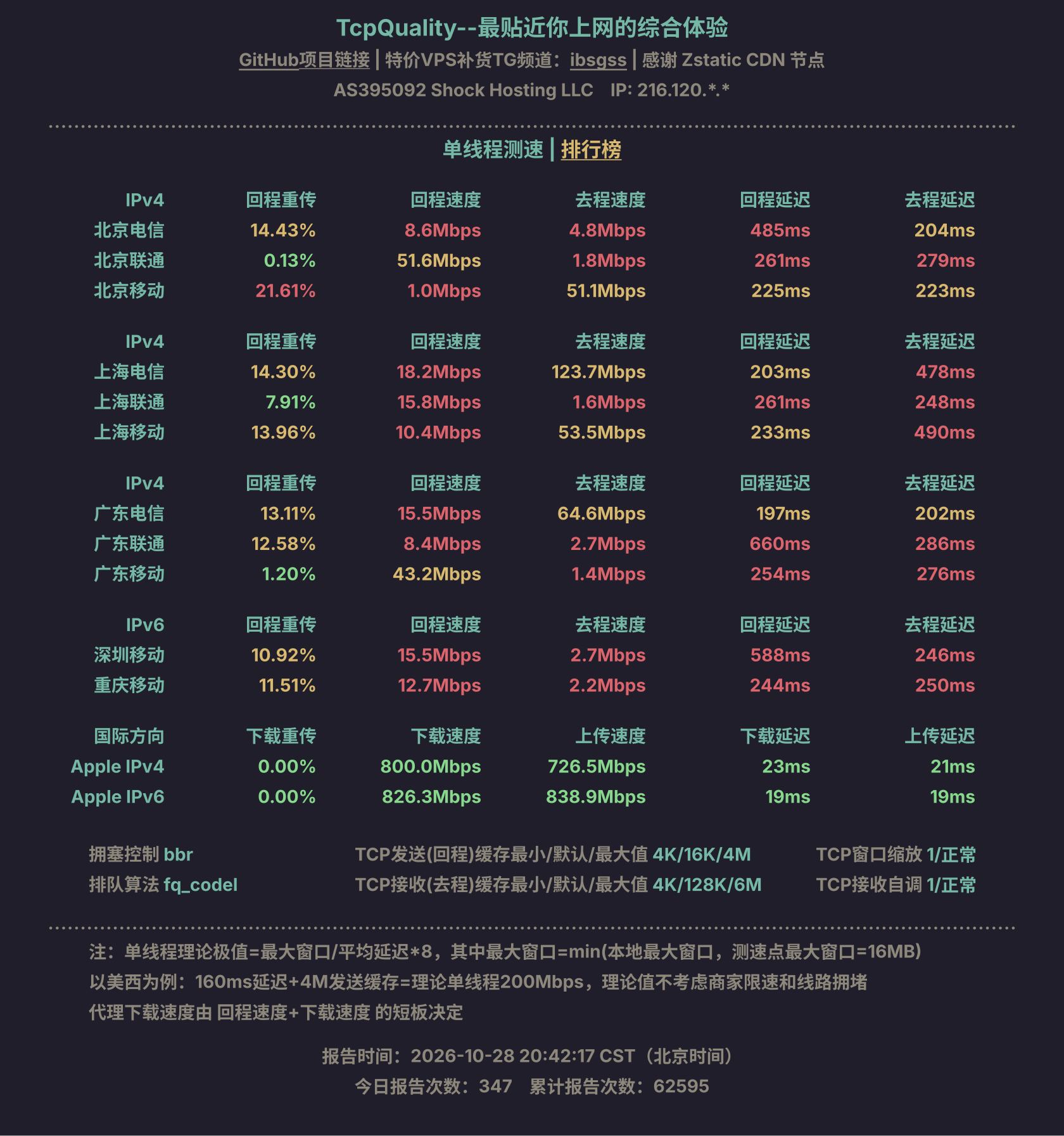 单线程测速
