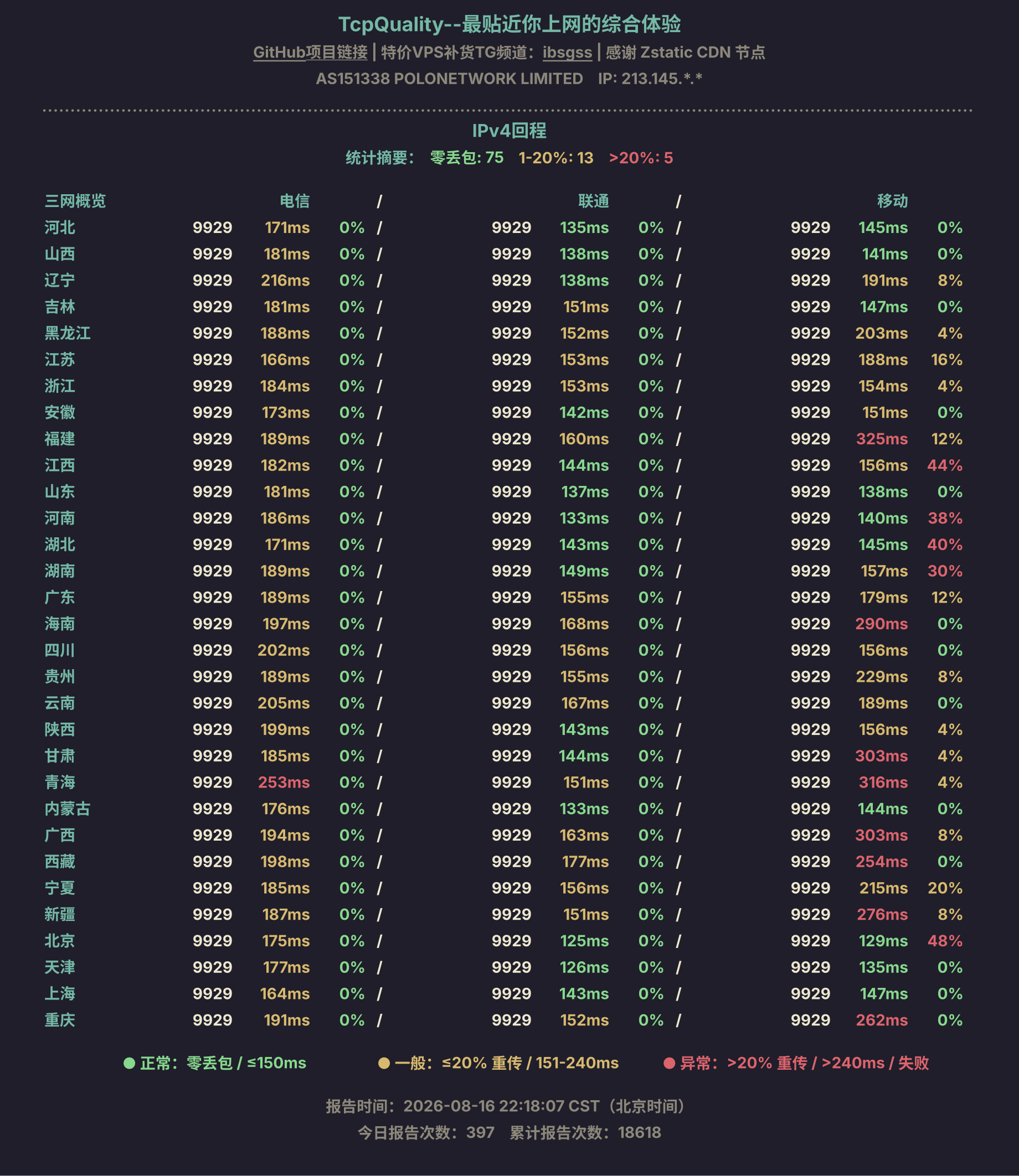 IPv4回程