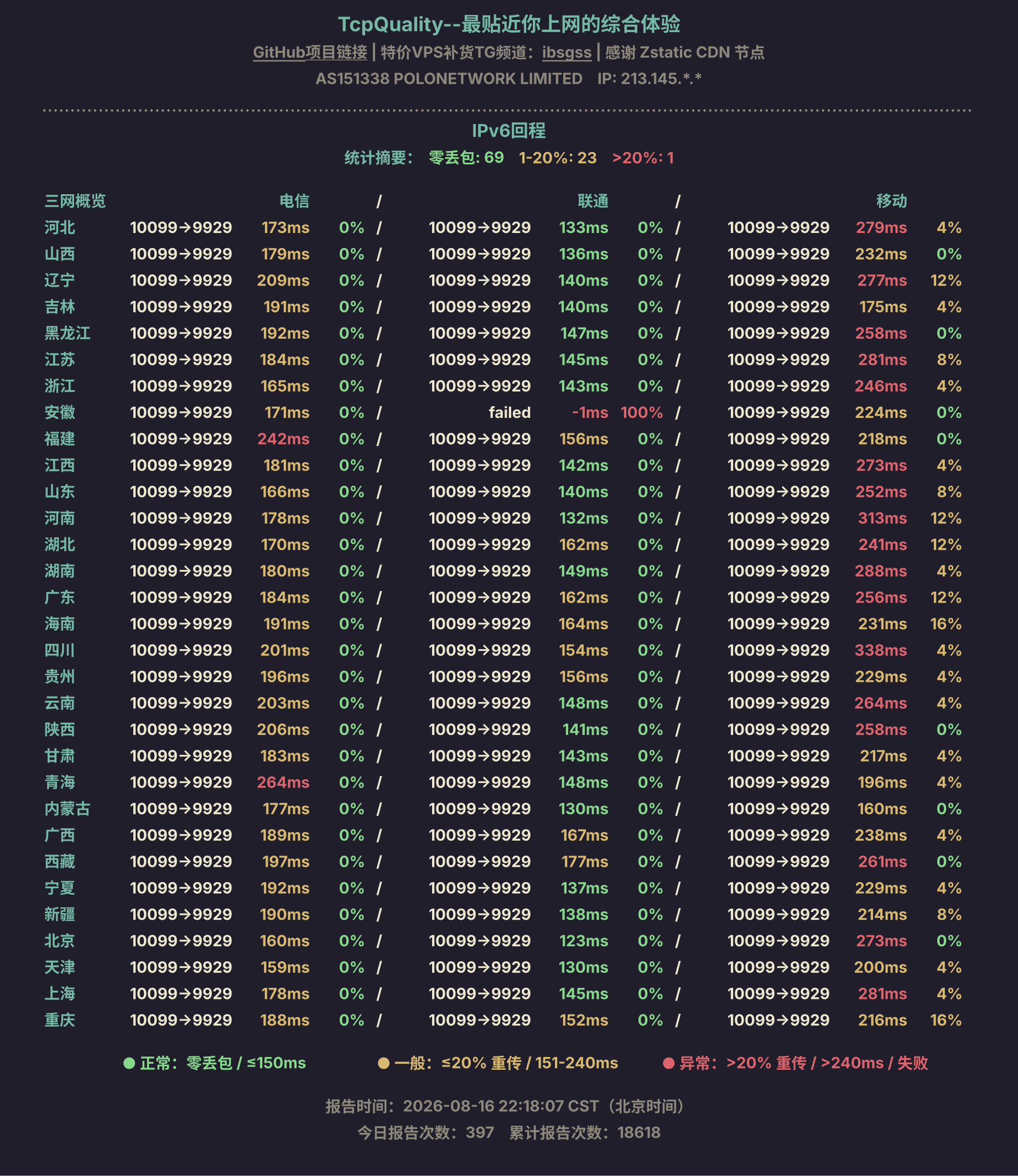 IPv6回程
