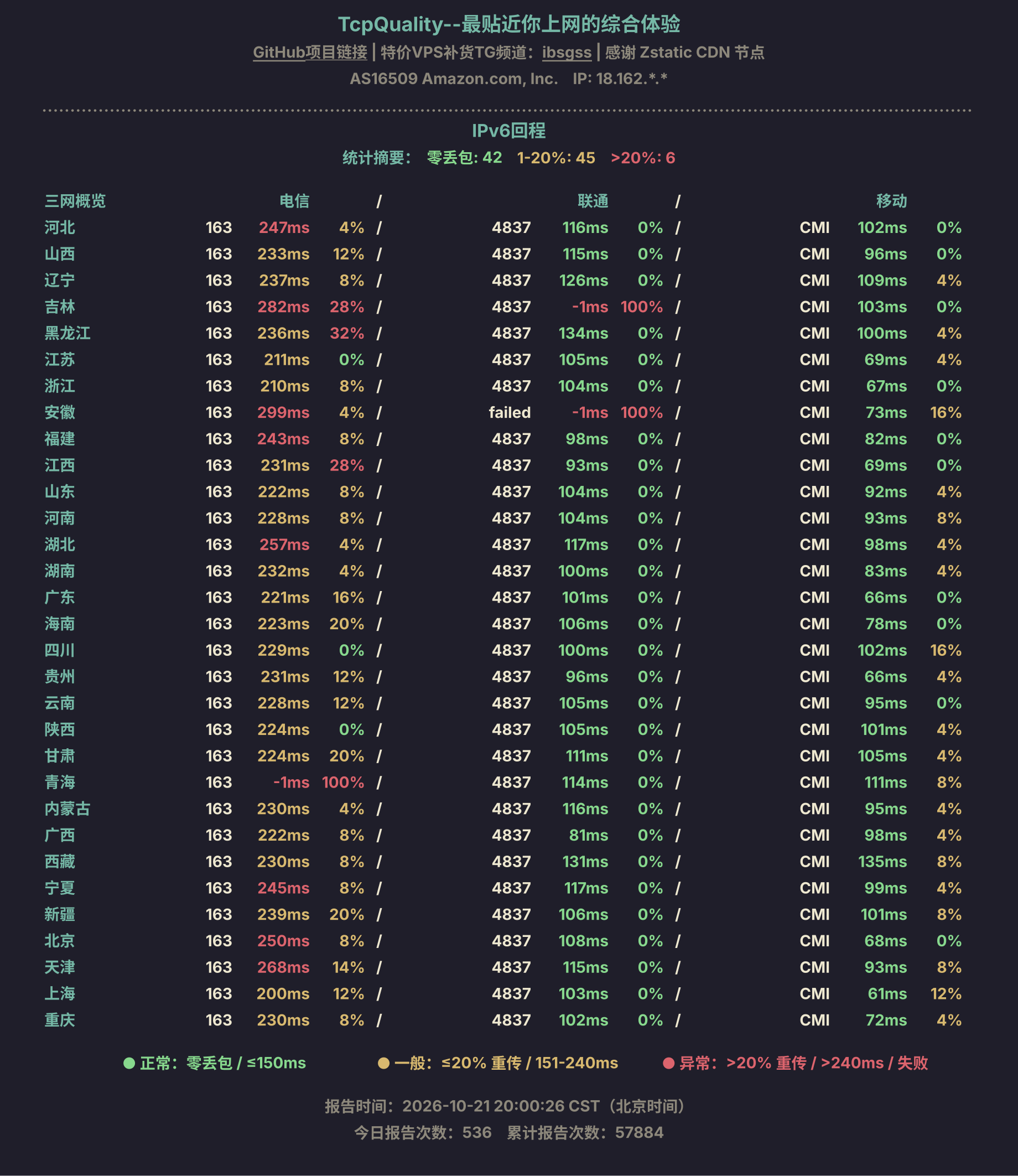 IPv6回程