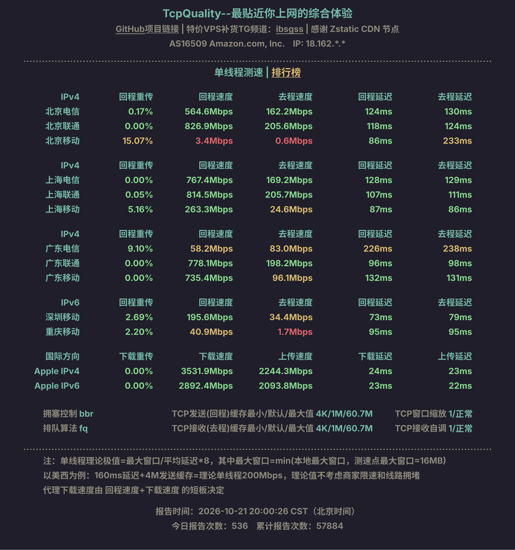 单线程测速