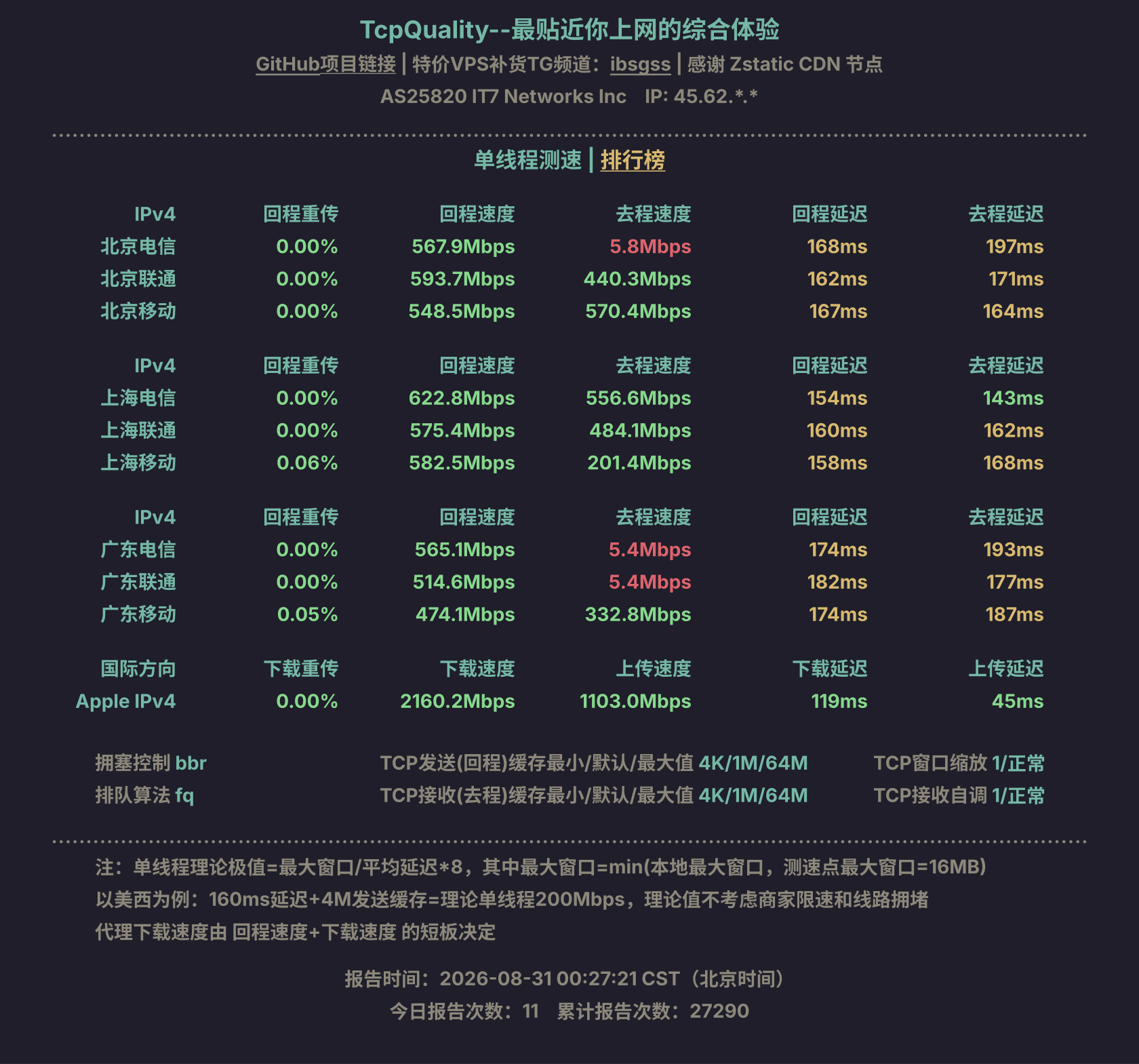 单线程测速