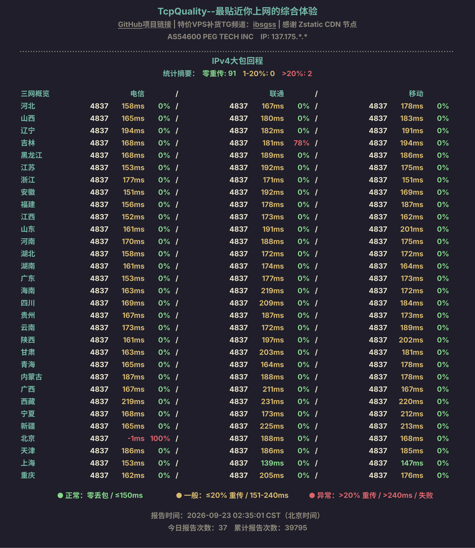 IPv4大包回程
