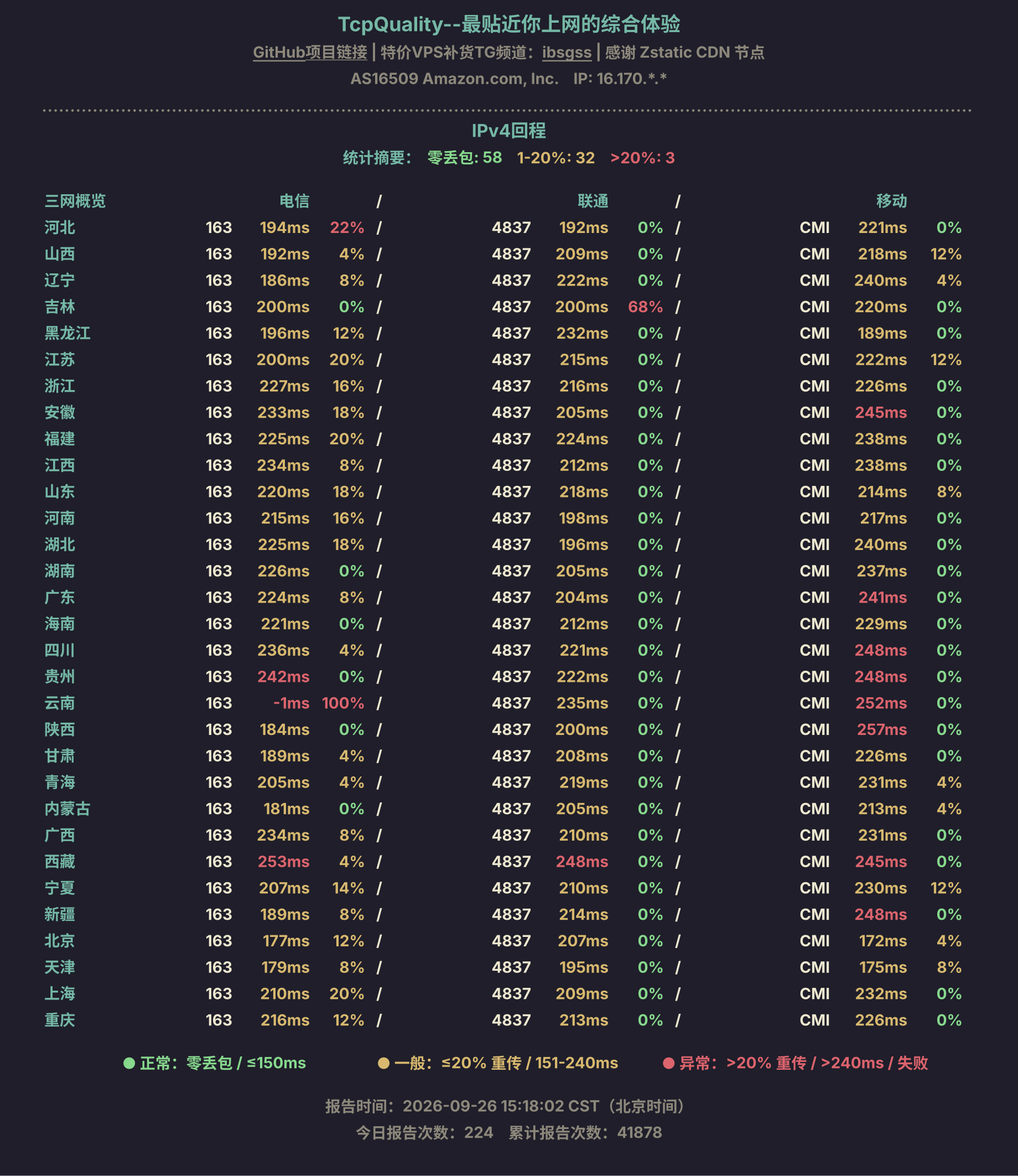 IPv4回程