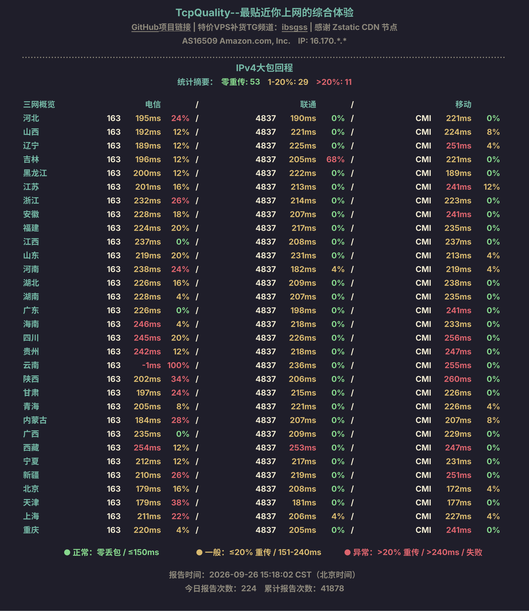 IPv4大包回程