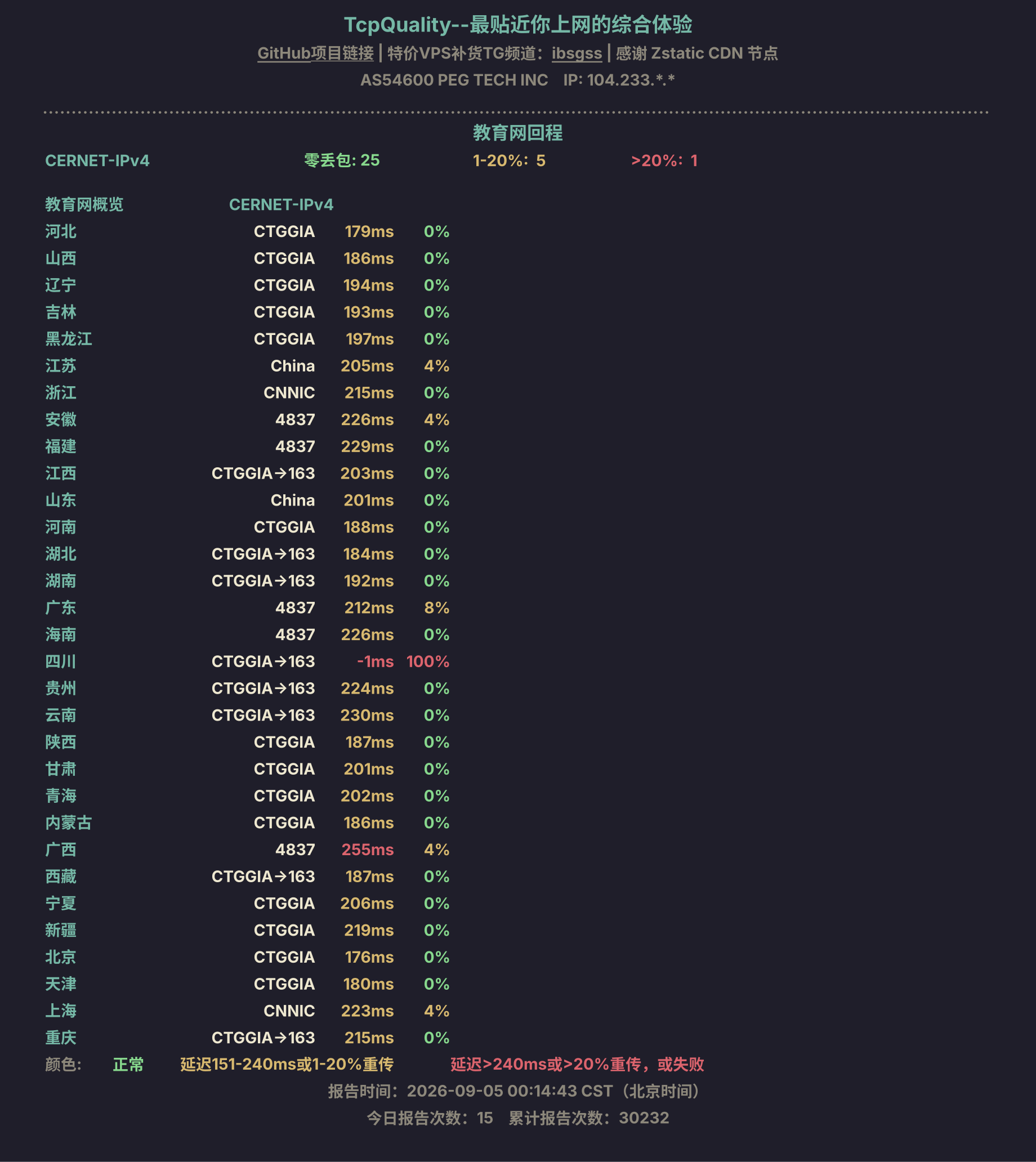教育网回程