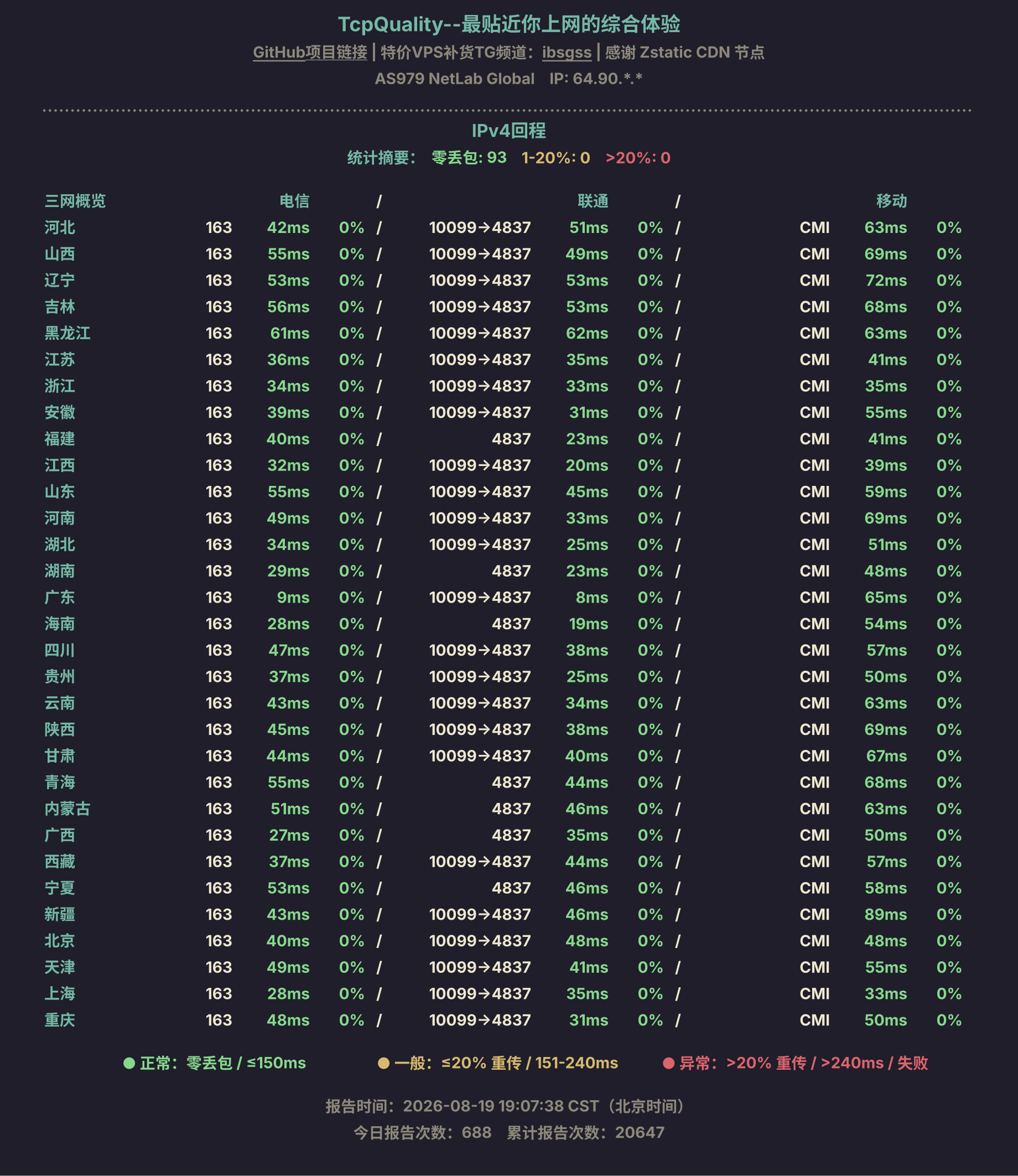 IPv4回程