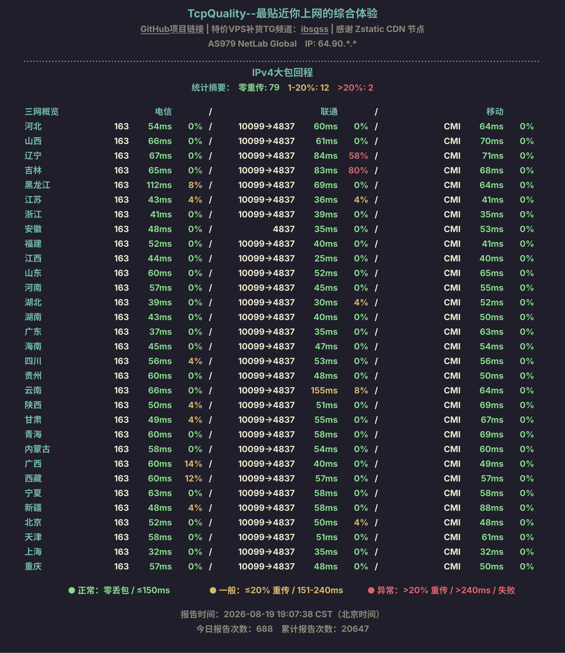 IPv4大包回程