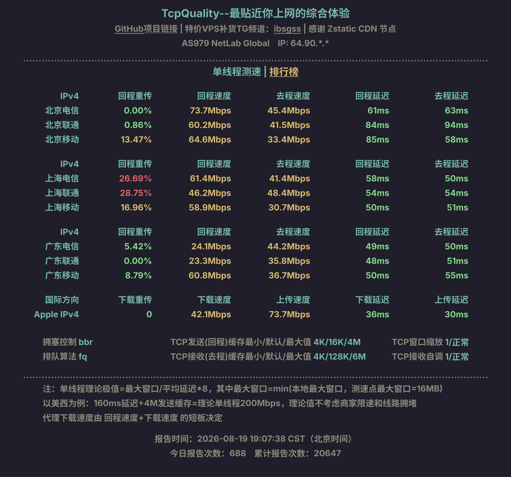 单线程测速
