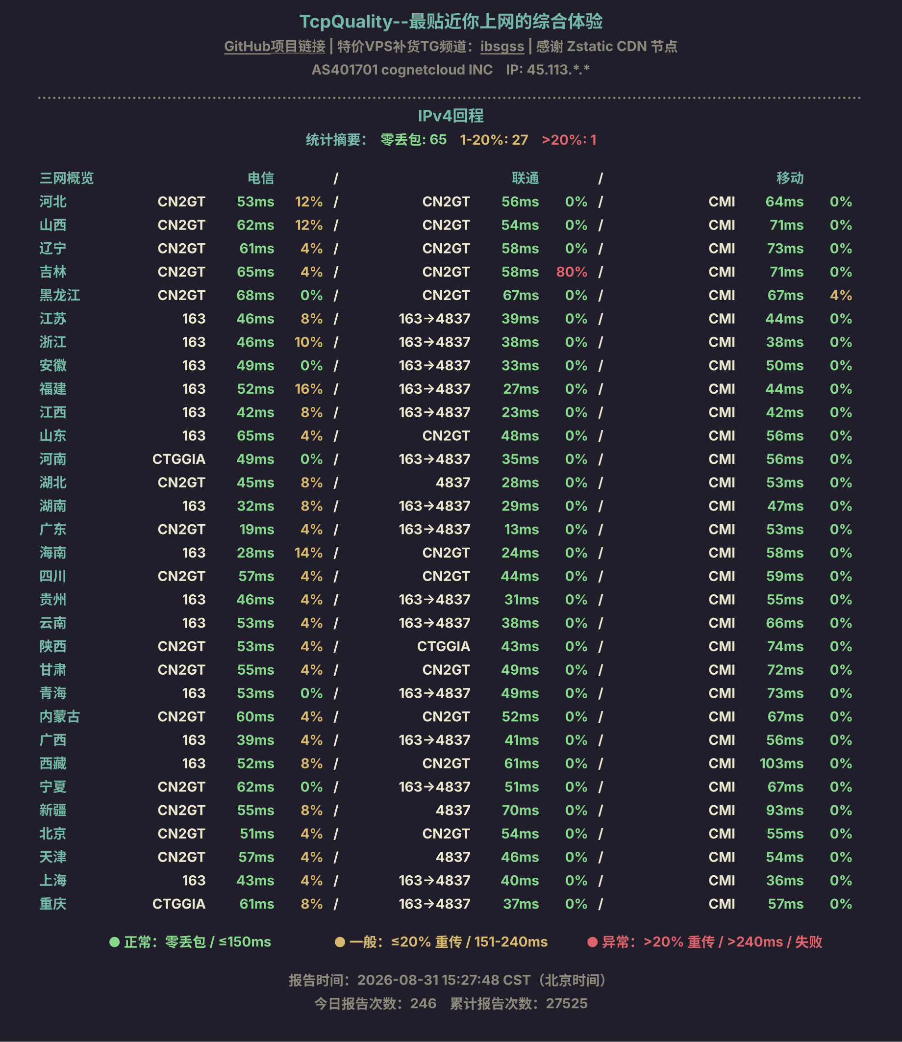 IPv4回程