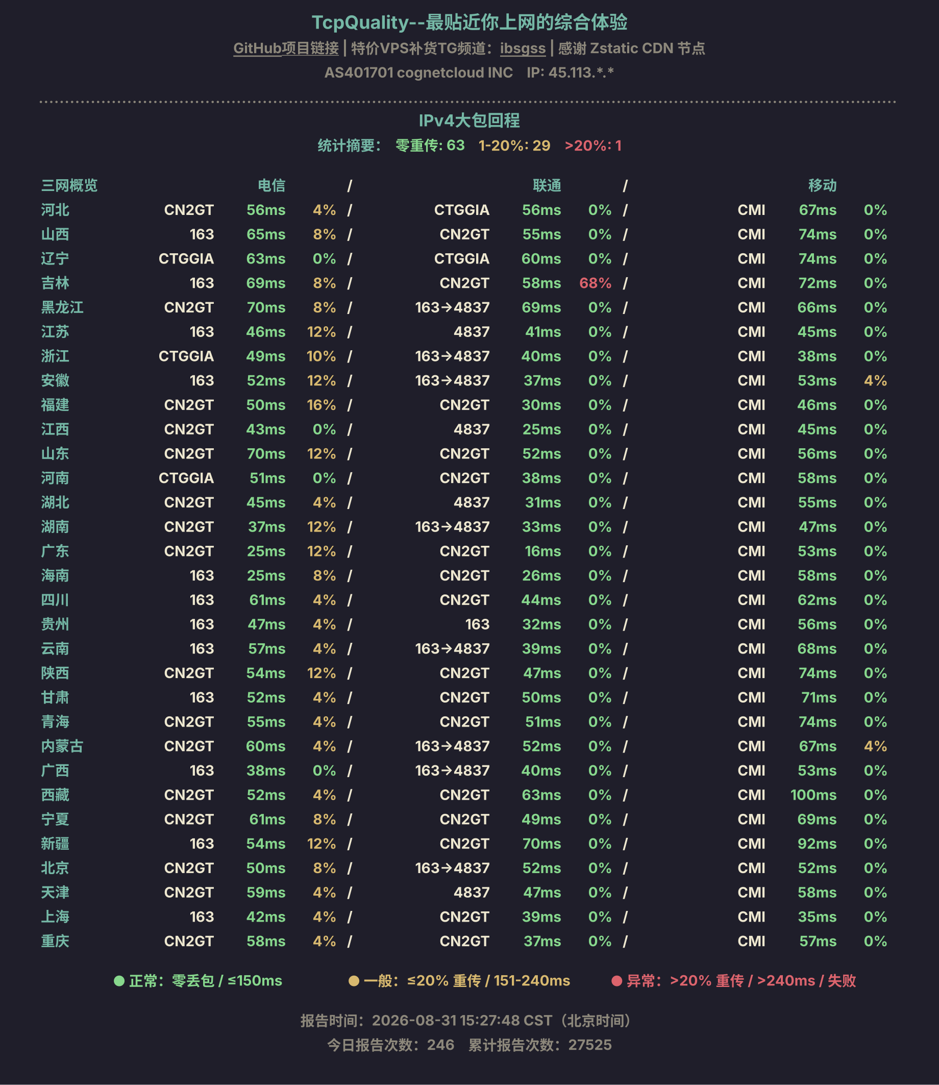 IPv4大包回程