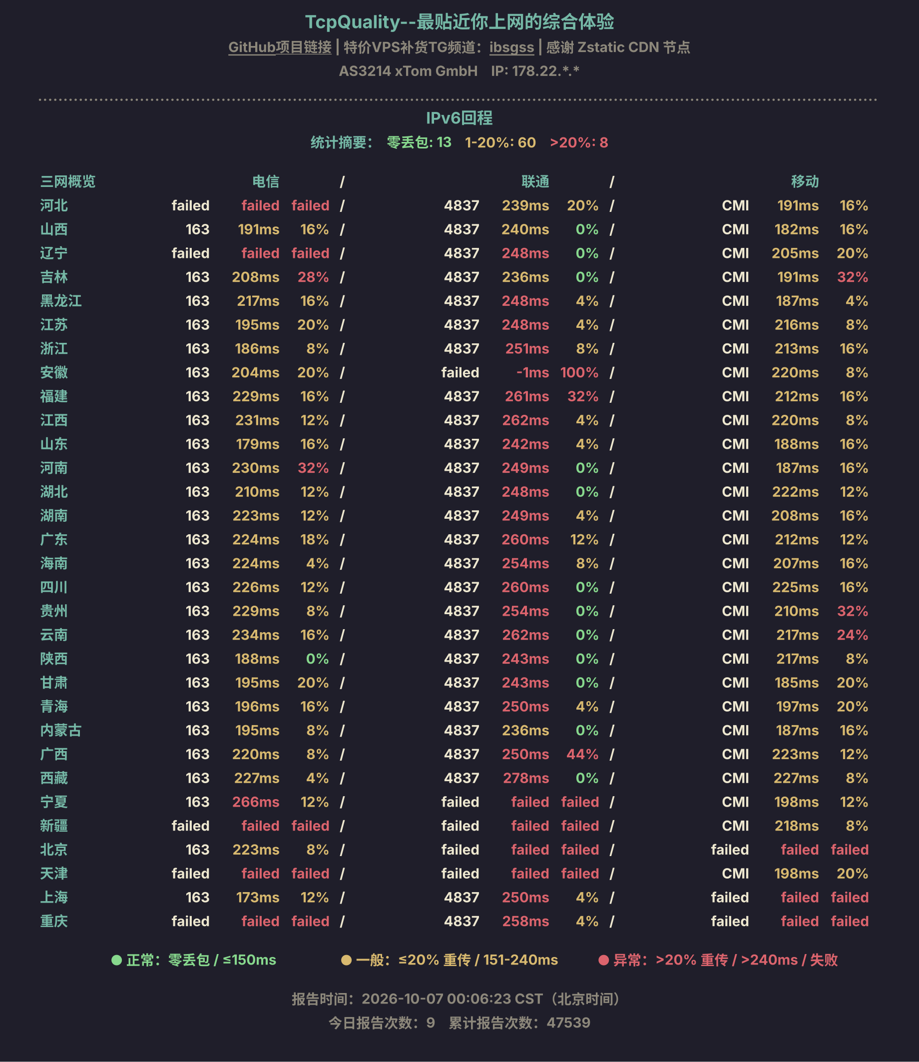 IPv6回程