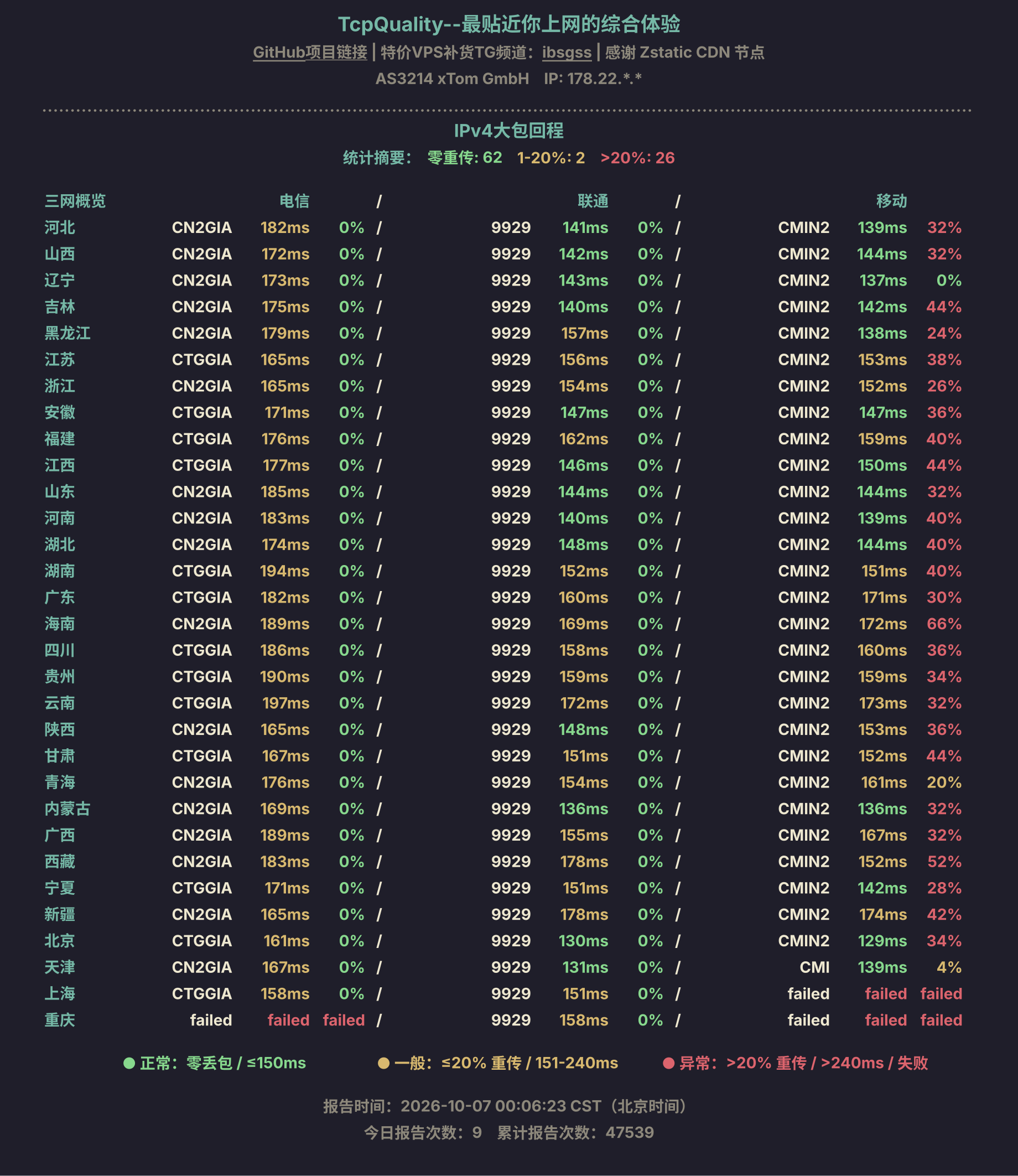 IPv4大包回程