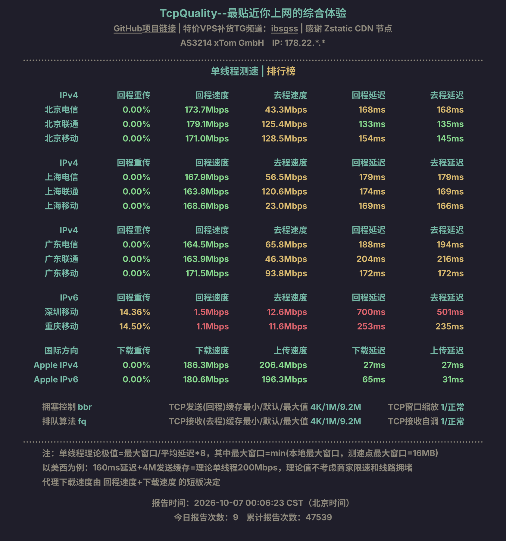 单线程测速