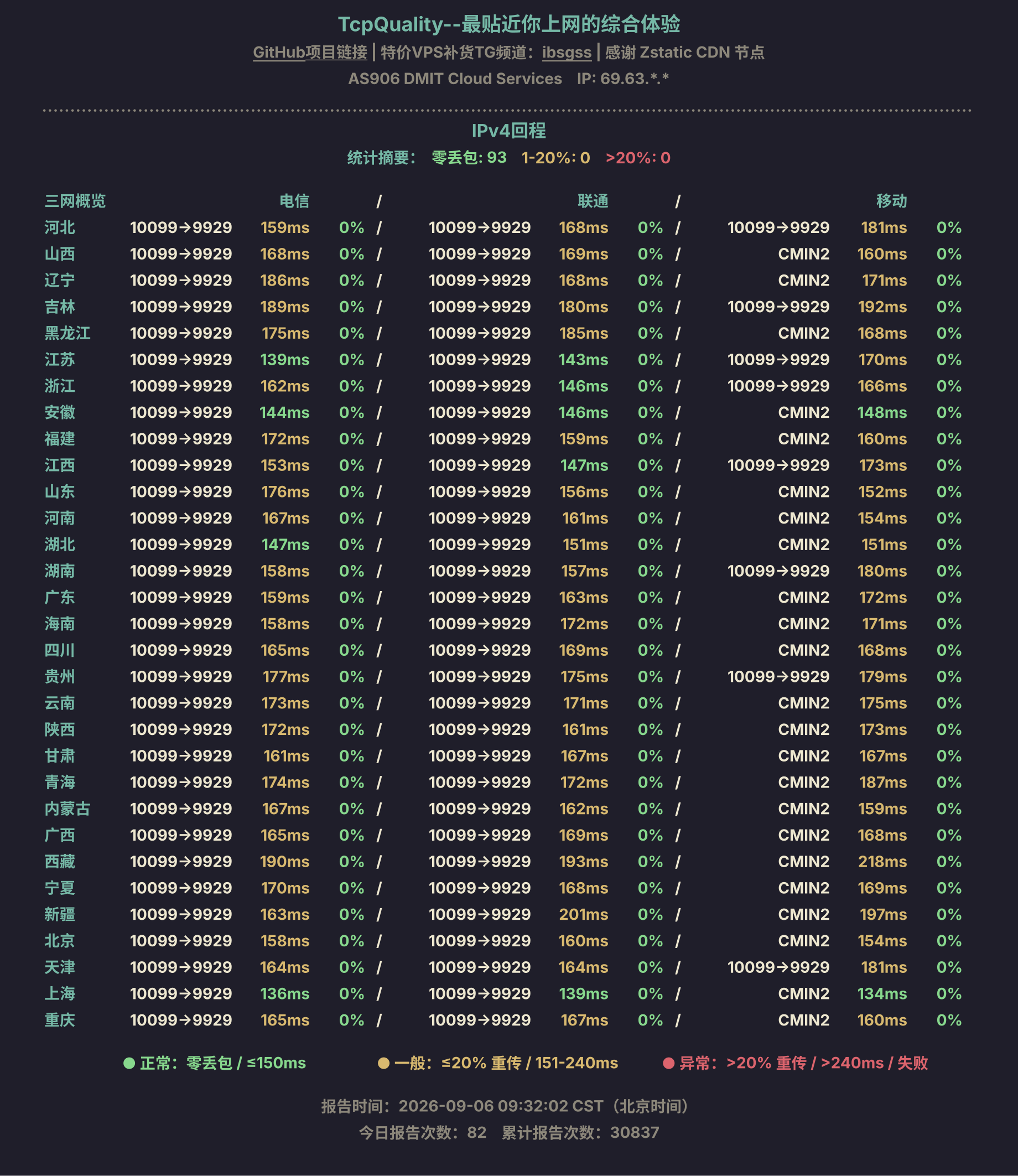 IPv4回程