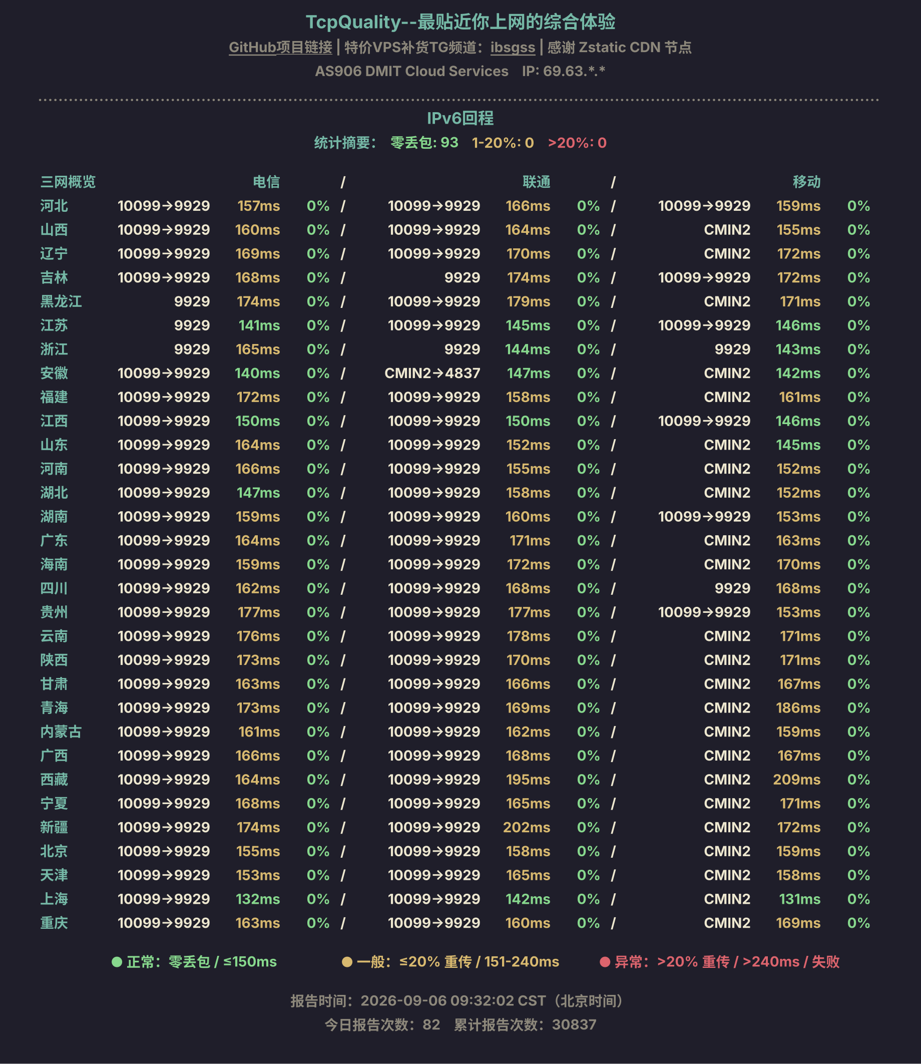 IPv6回程
