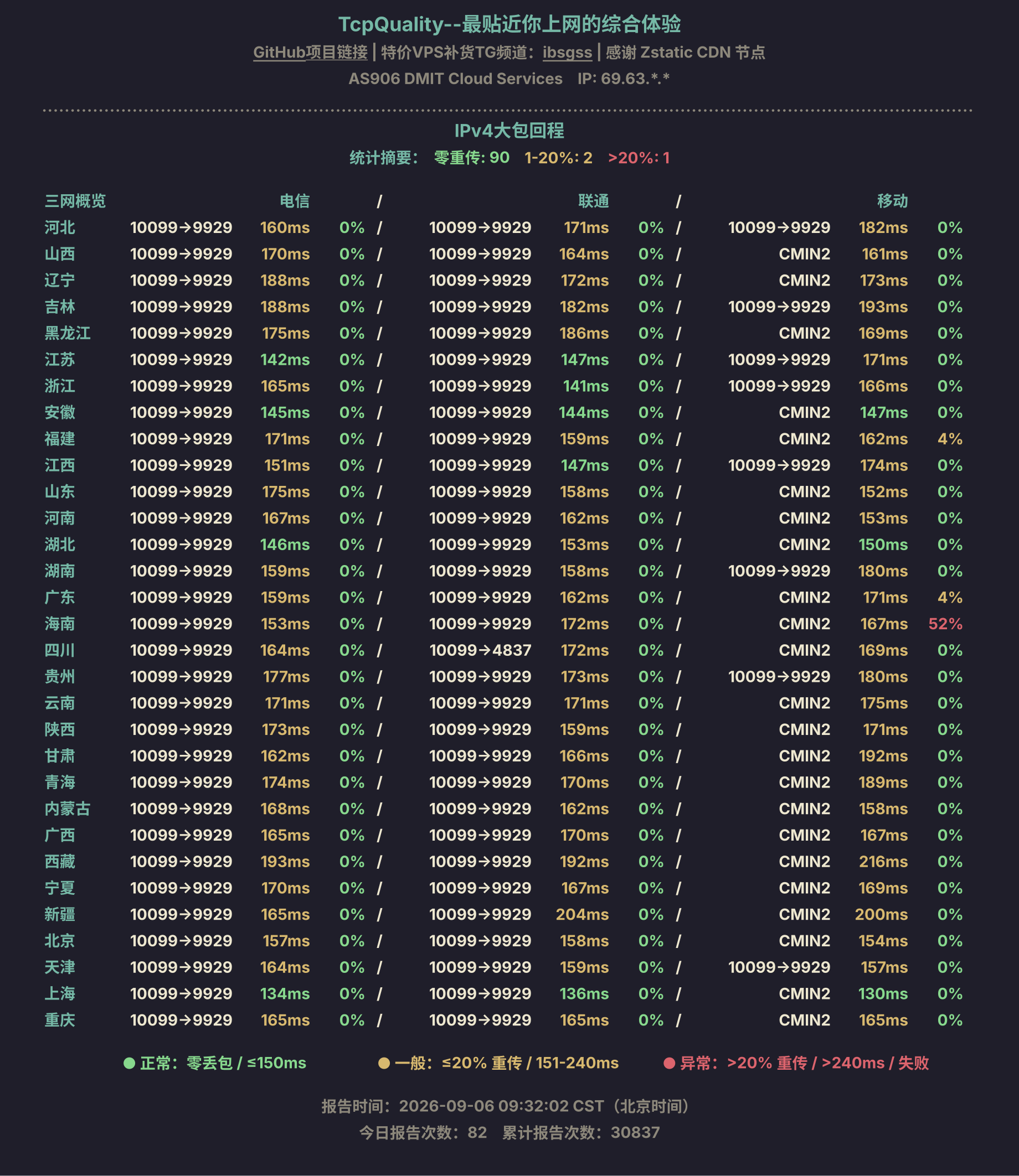 IPv4大包回程