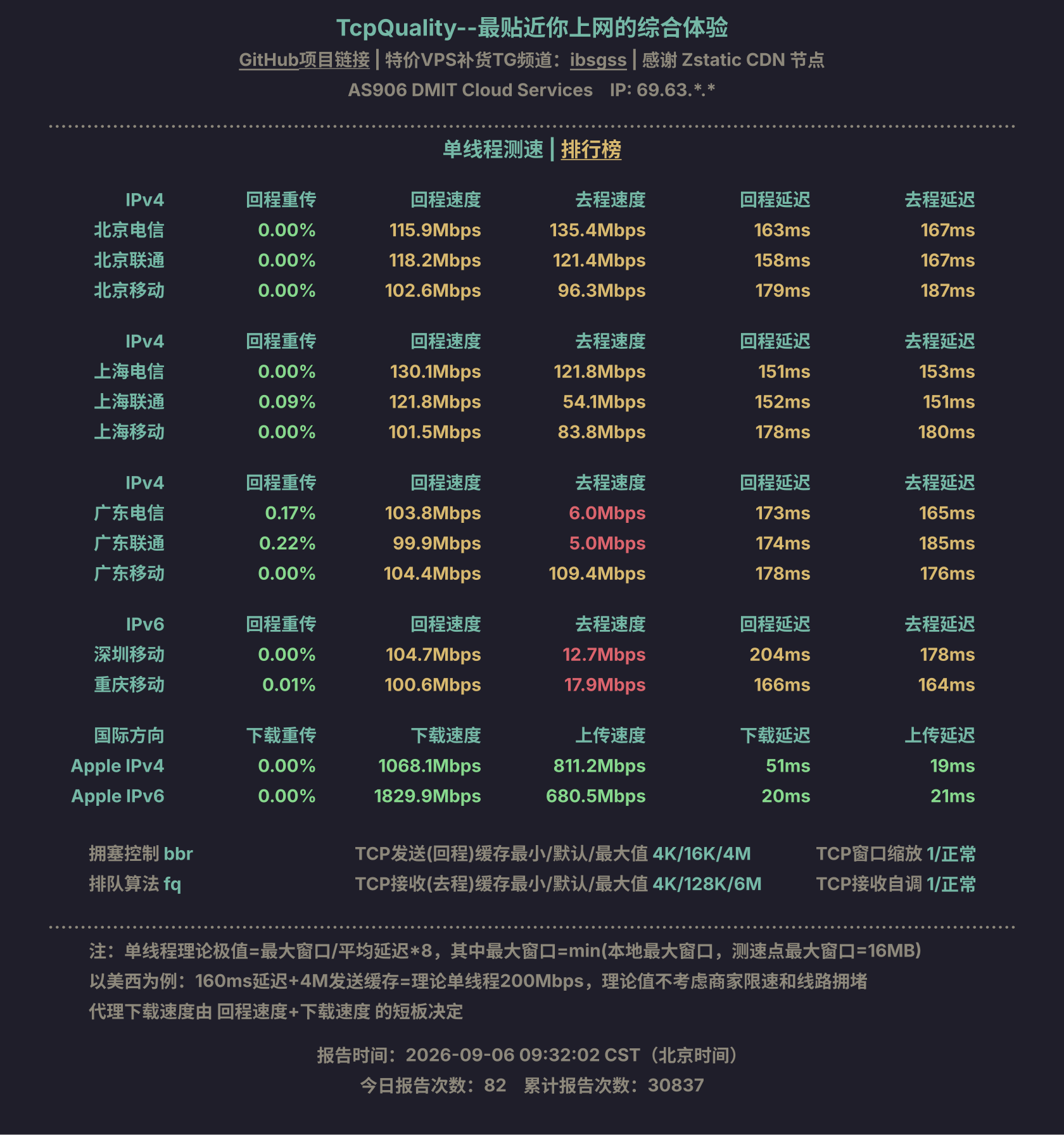 单线程测速
