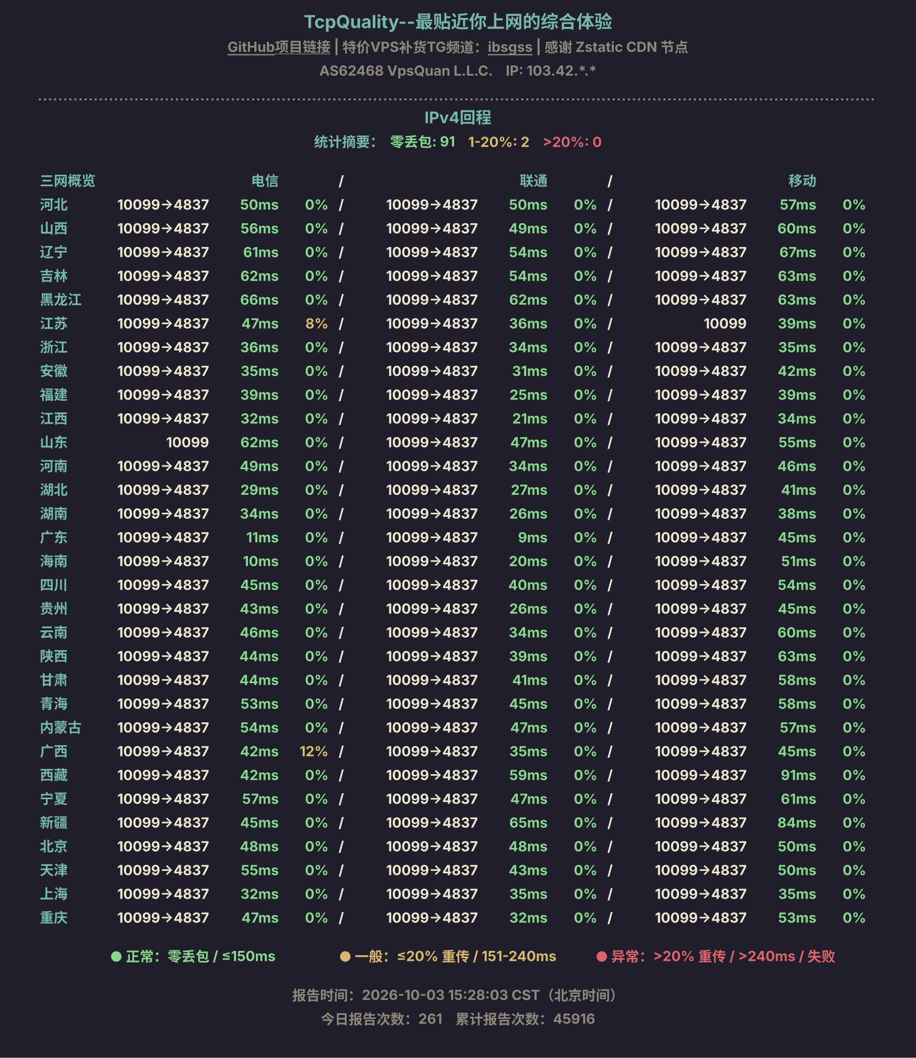 IPv4回程