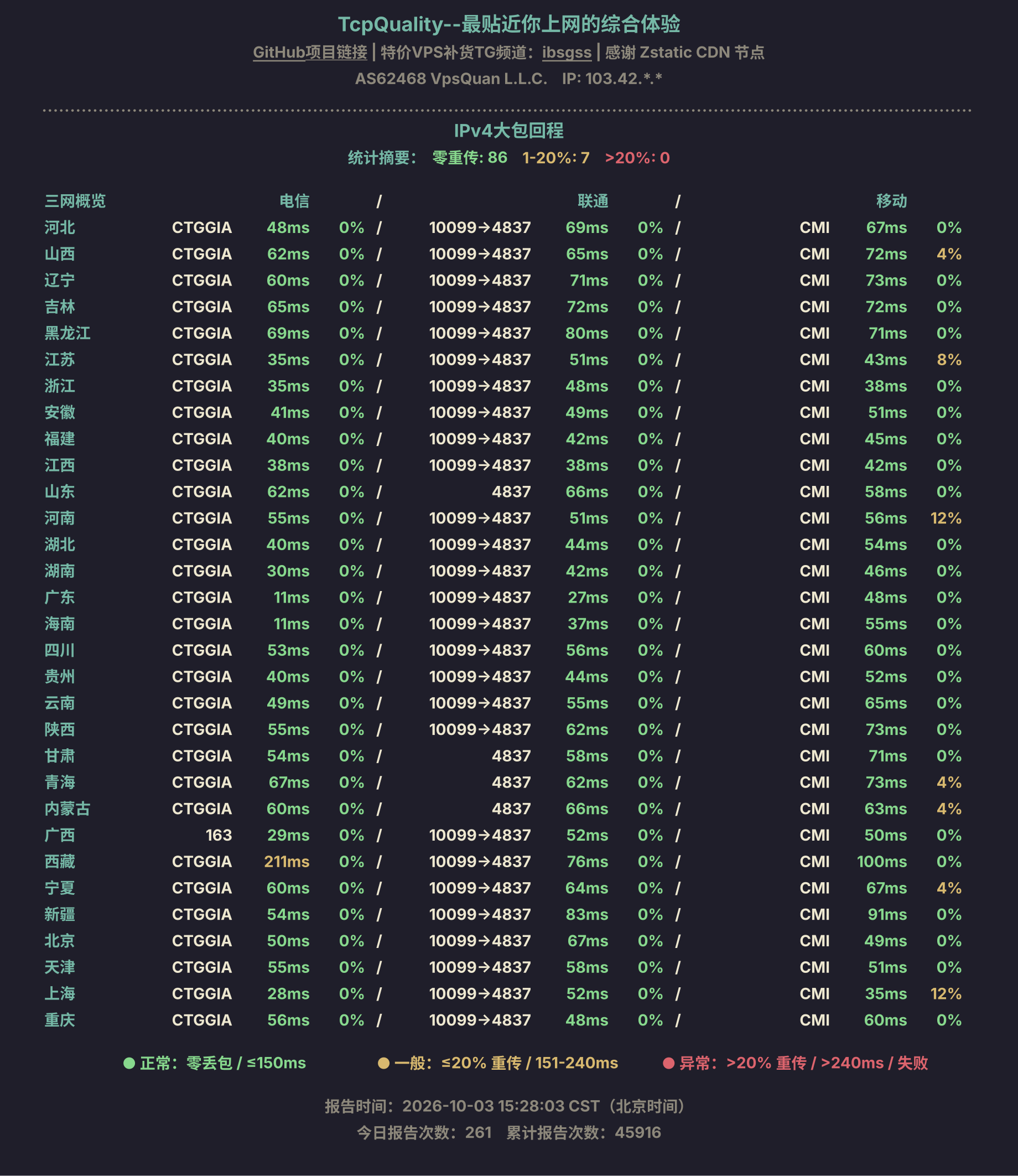 IPv4大包回程
