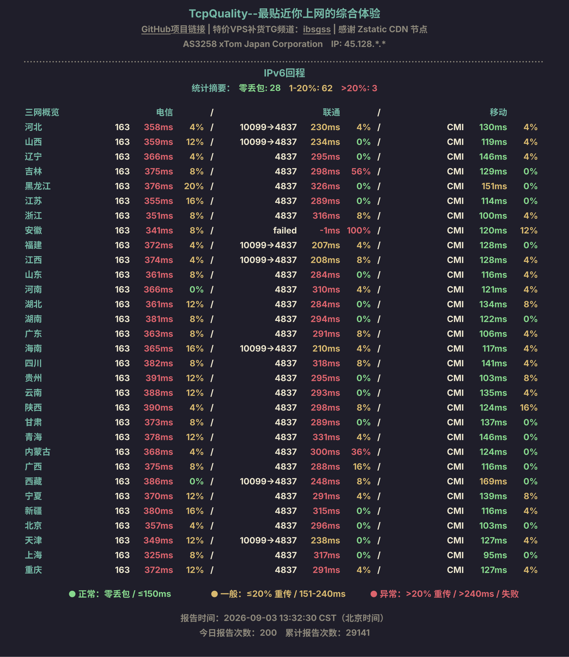 IPv6回程