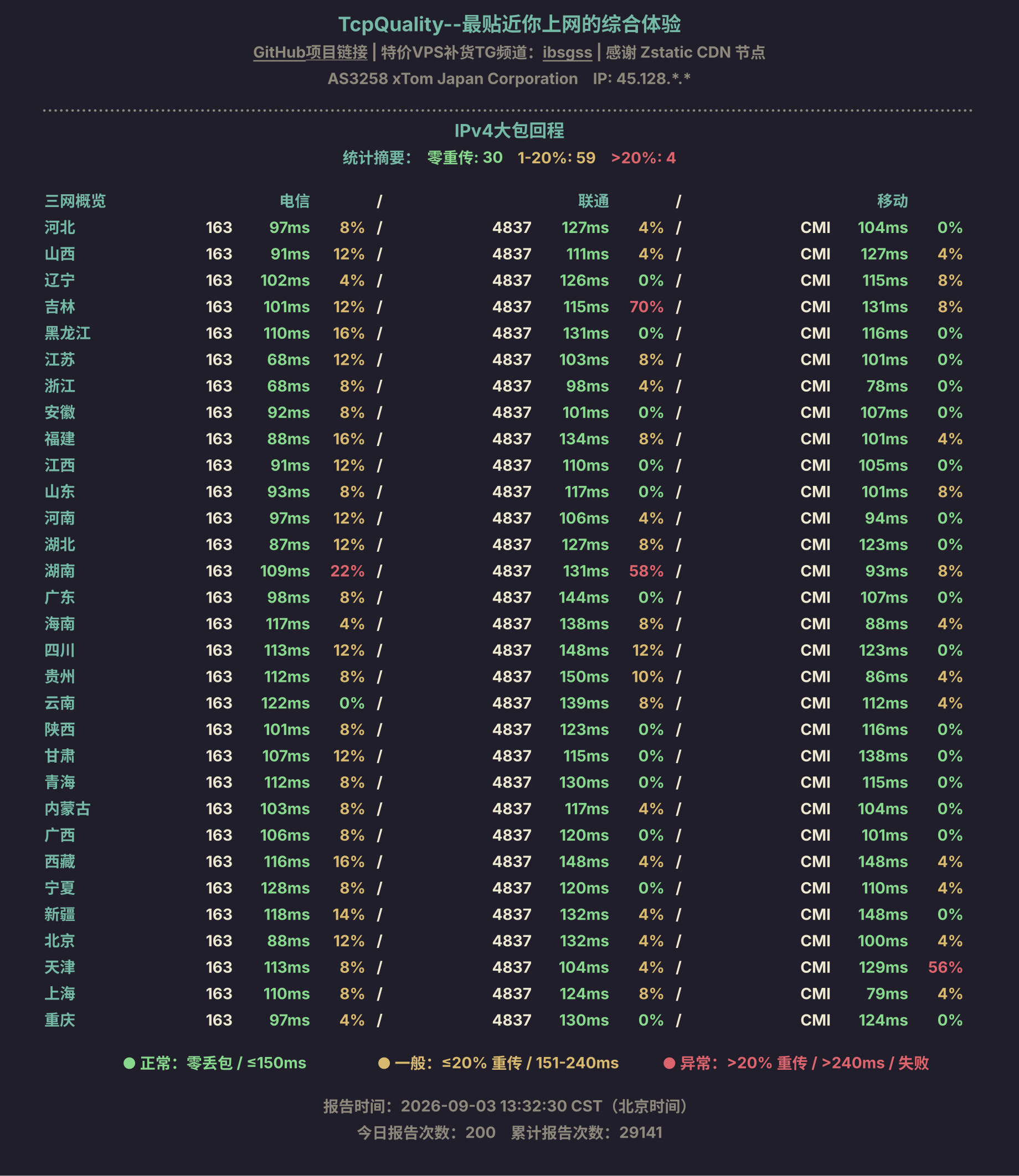IPv4大包回程