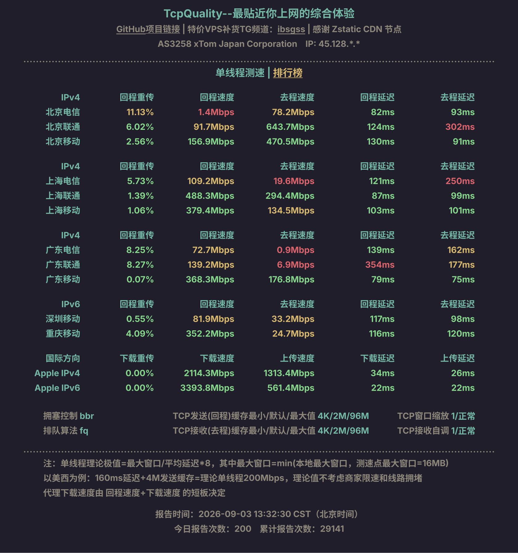 单线程测速