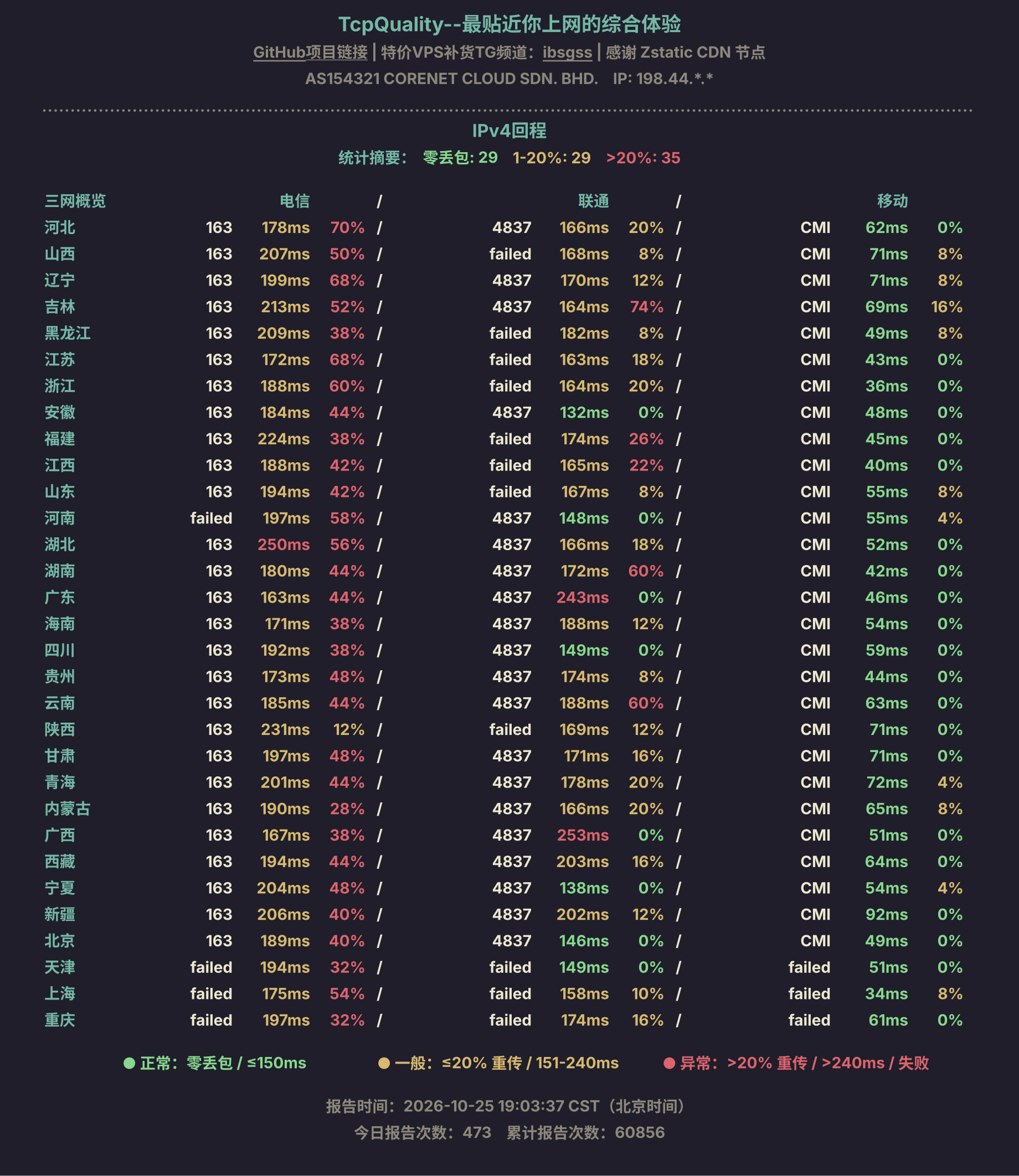 IPv4回程