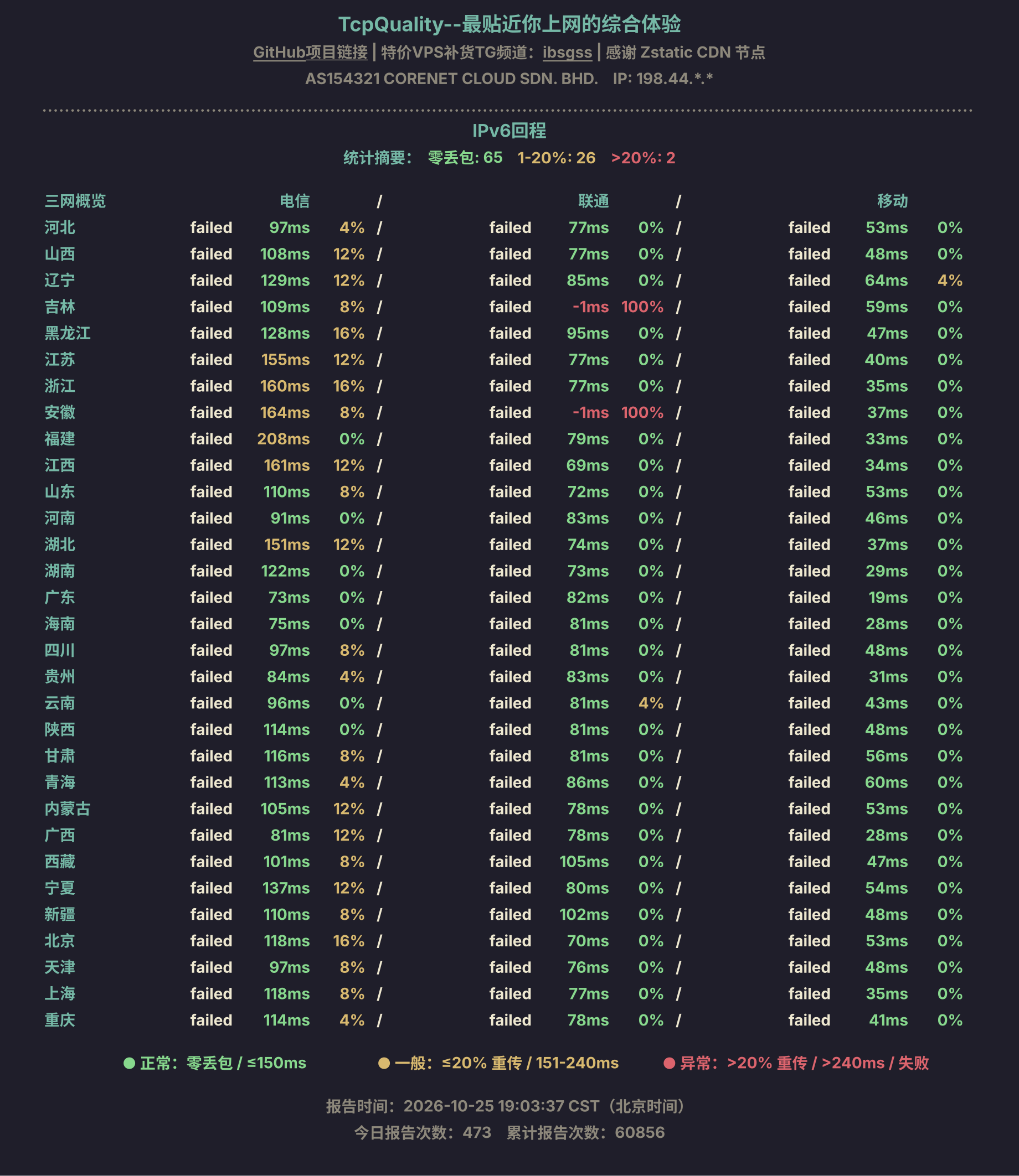 IPv6回程