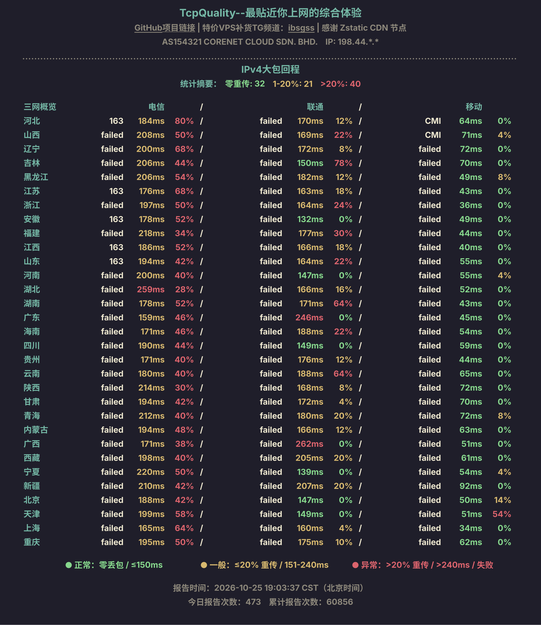 IPv4大包回程