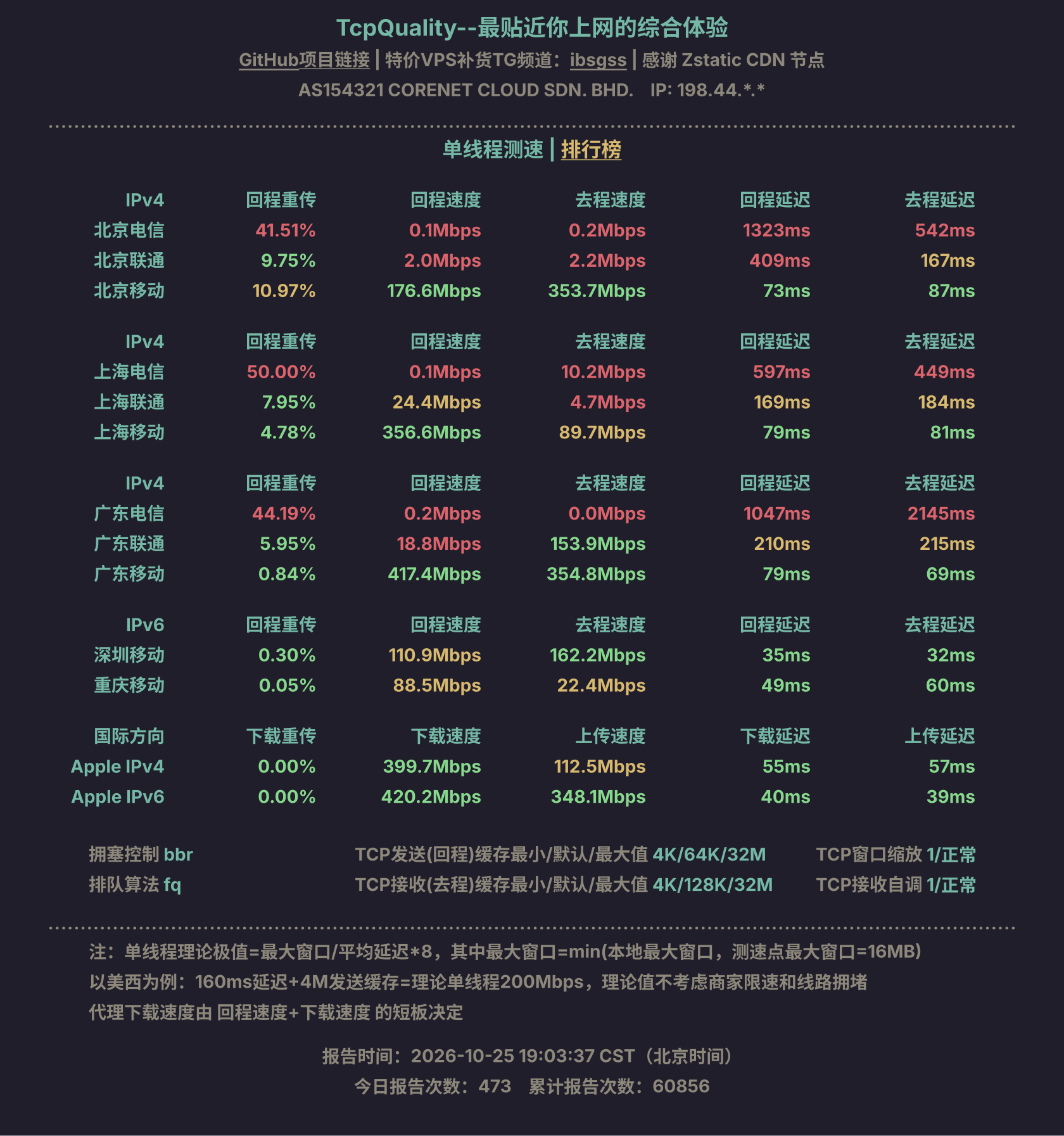 单线程测速