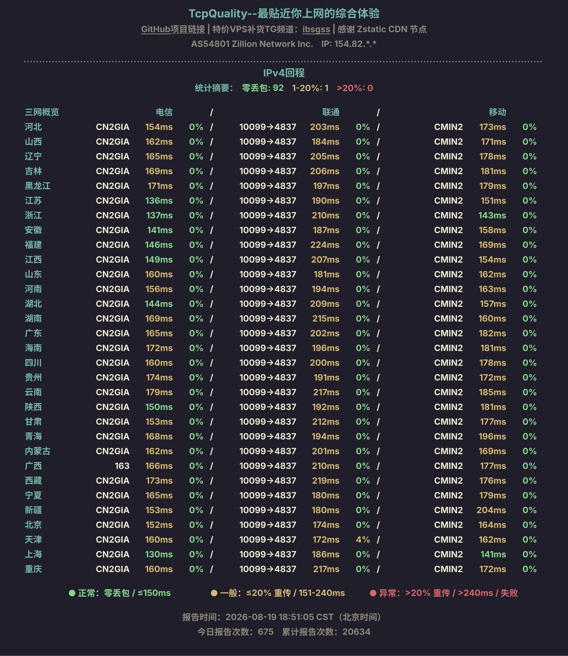 IPv4回程