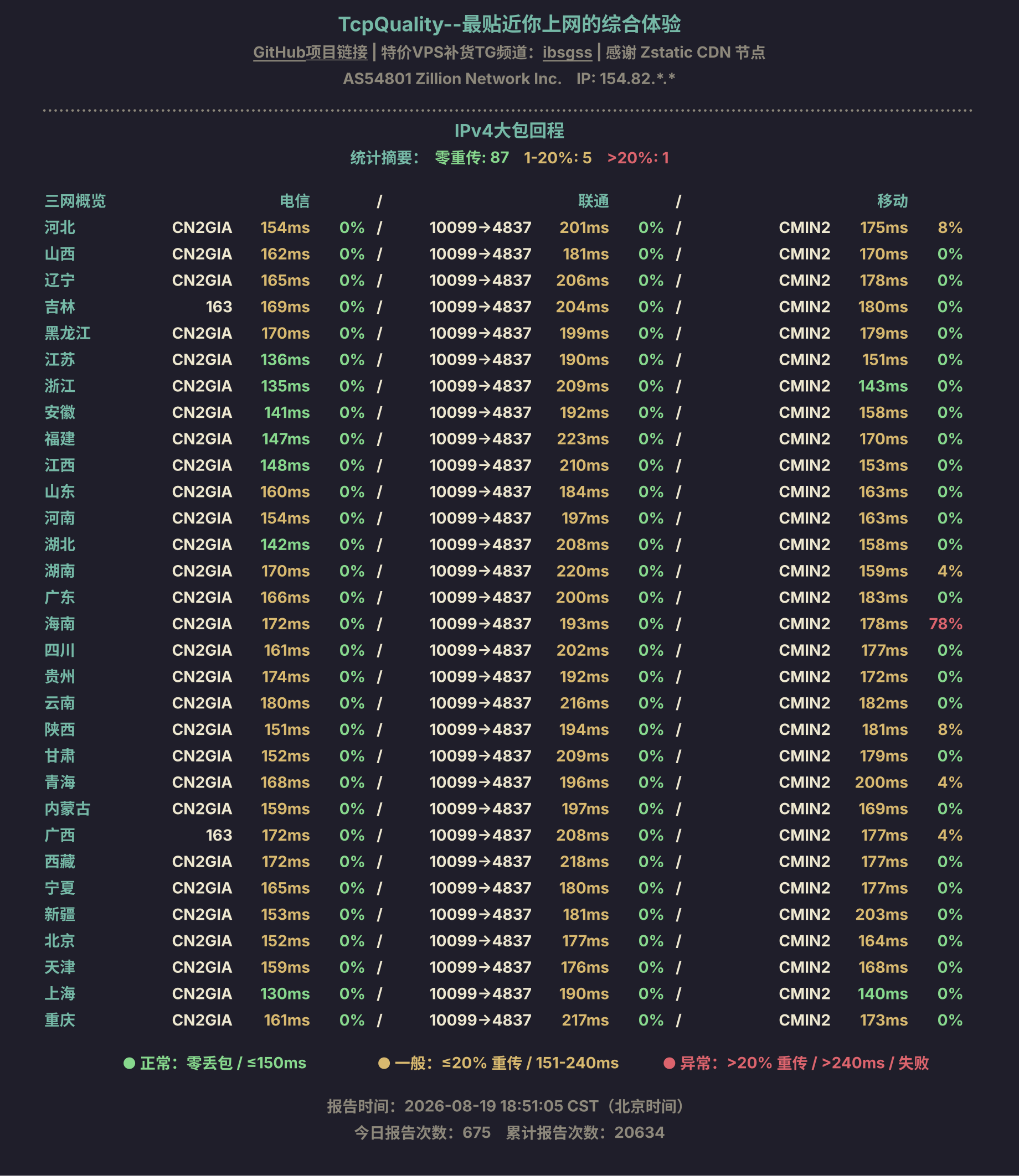 IPv4大包回程