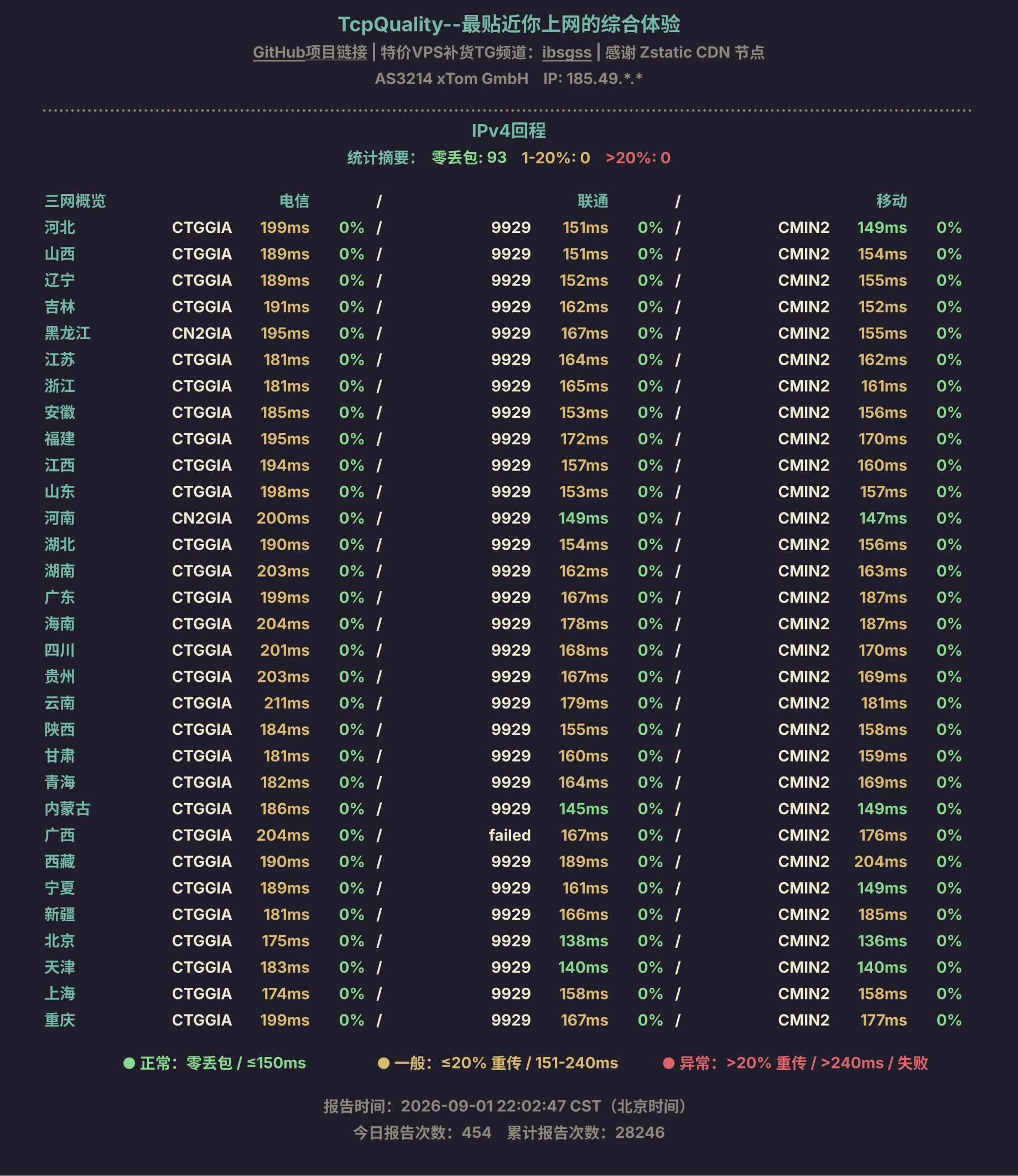 IPv4回程