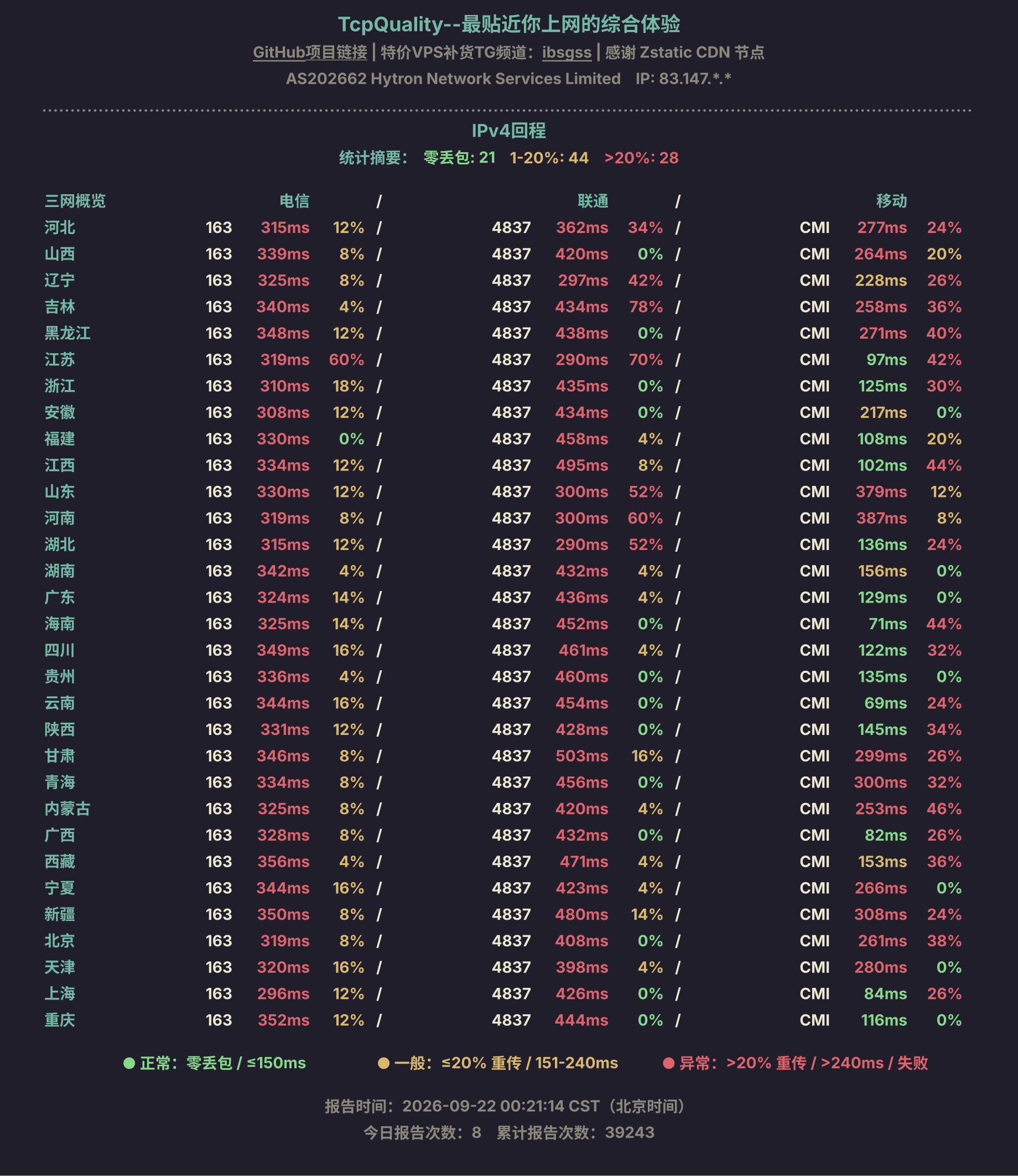 IPv4回程
