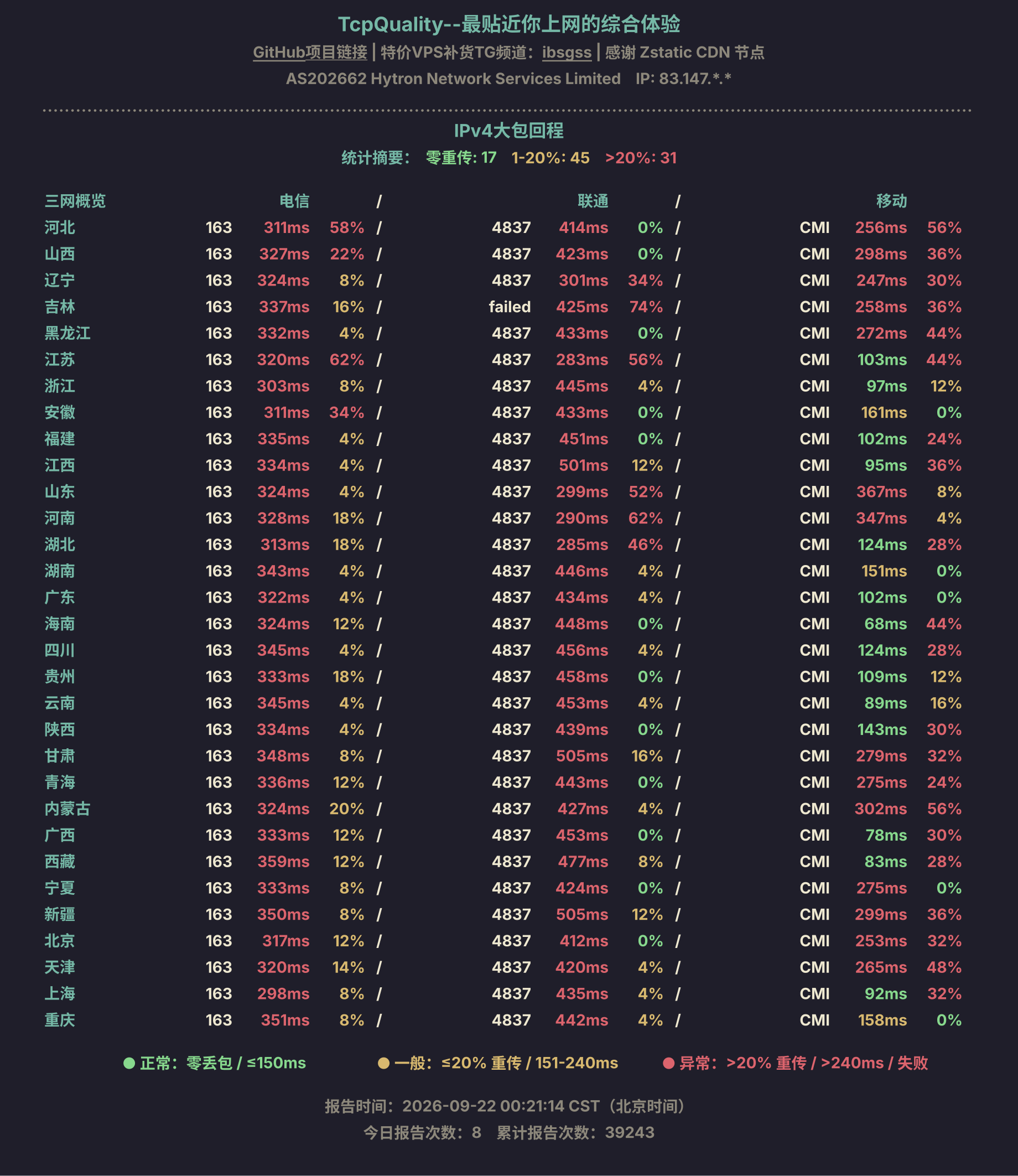 IPv4大包回程
