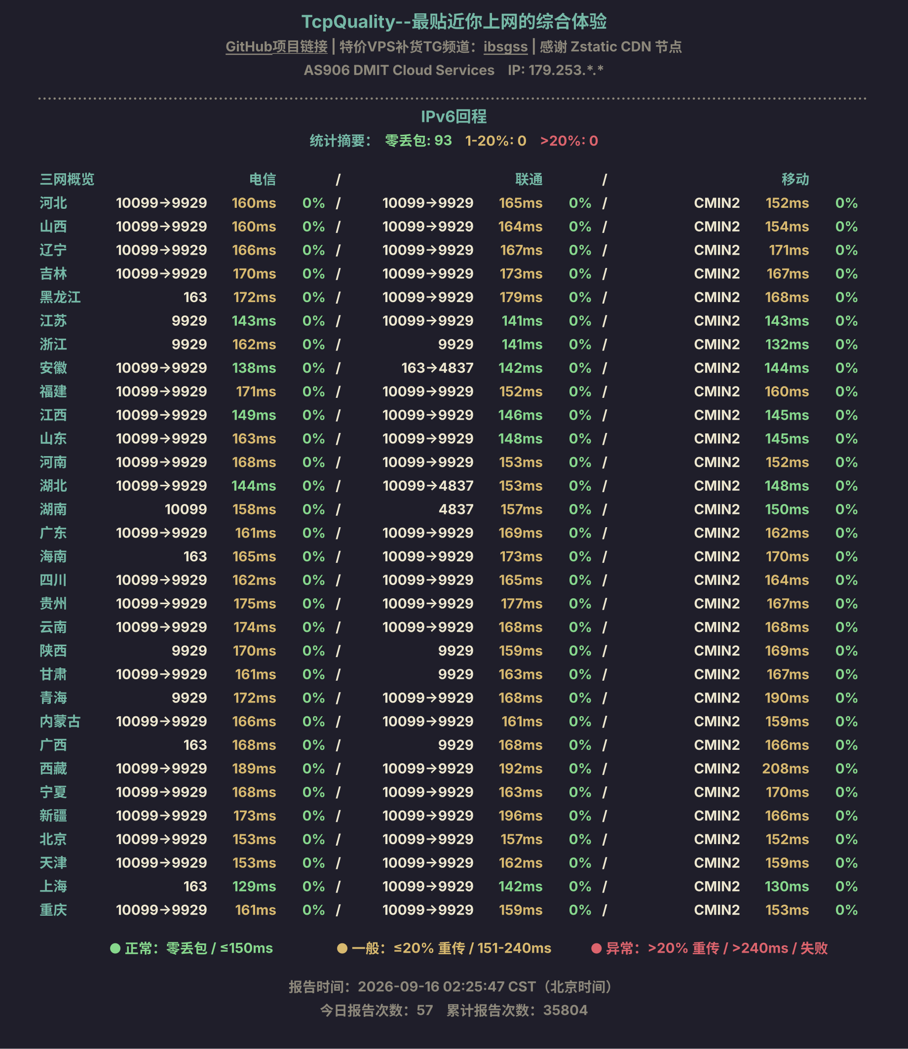 IPv6回程