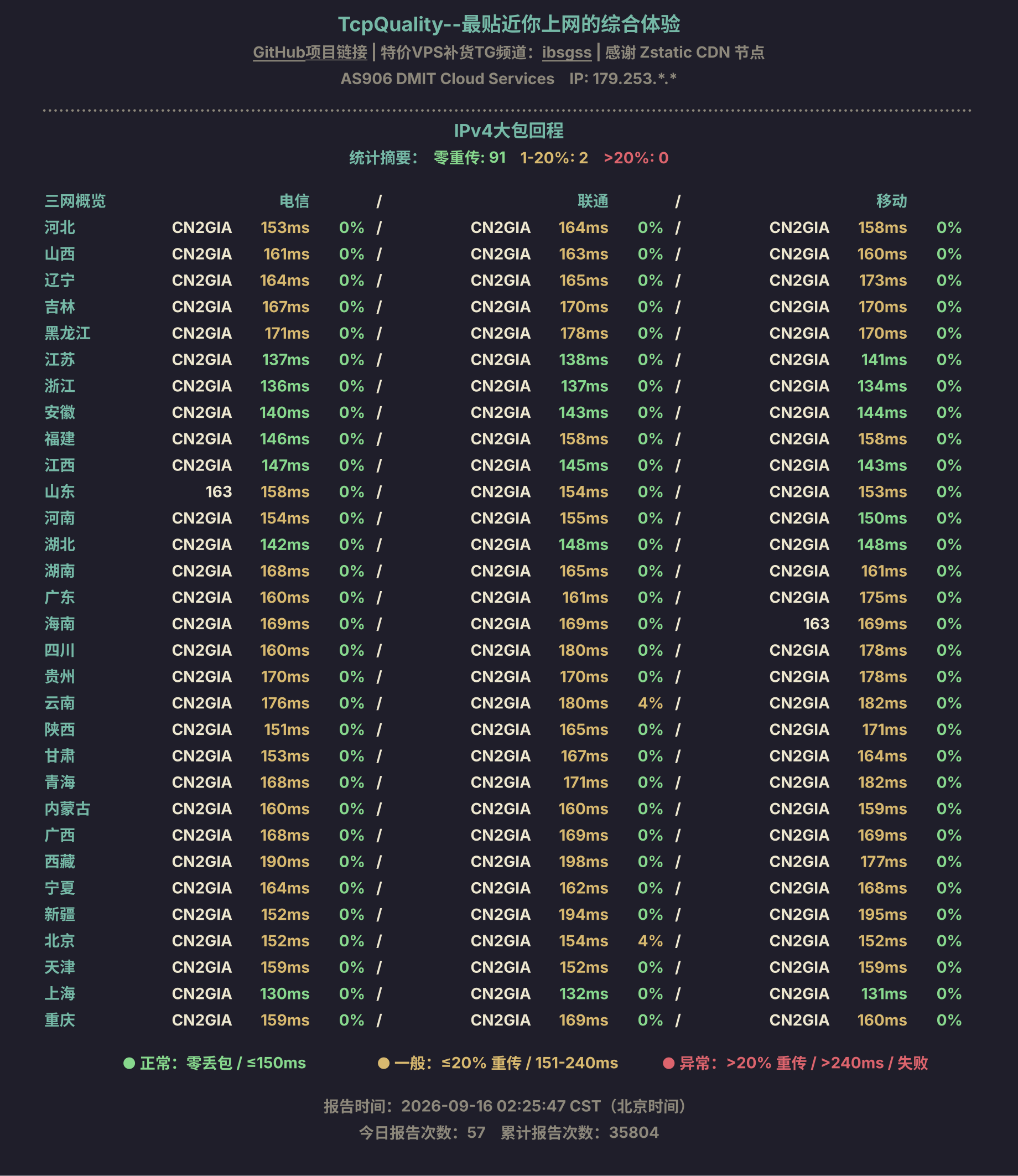 IPv4大包回程