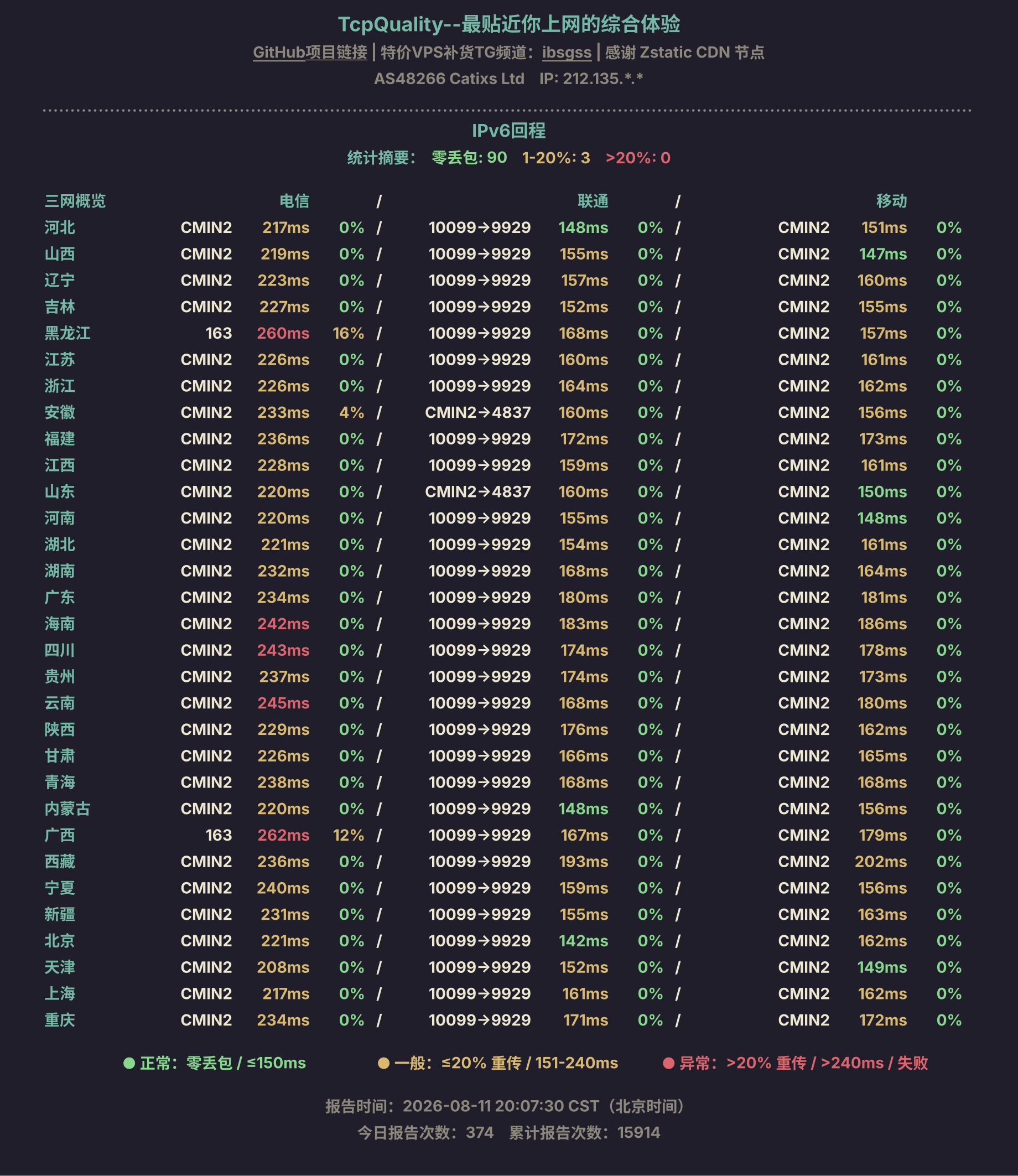 IPv6回程